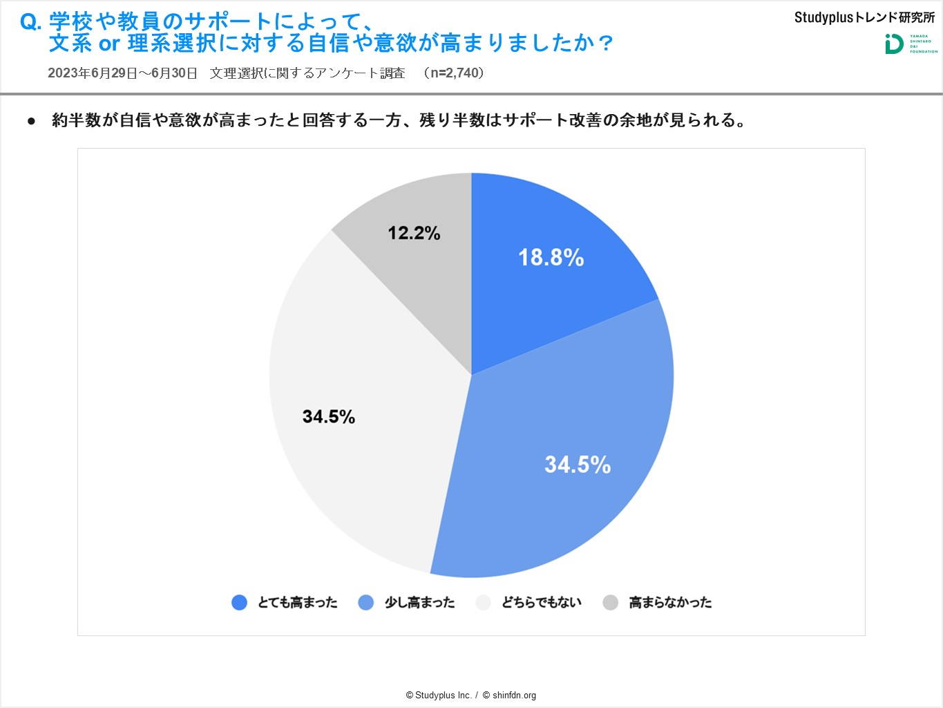 文理選択プレスリリース11.JPG