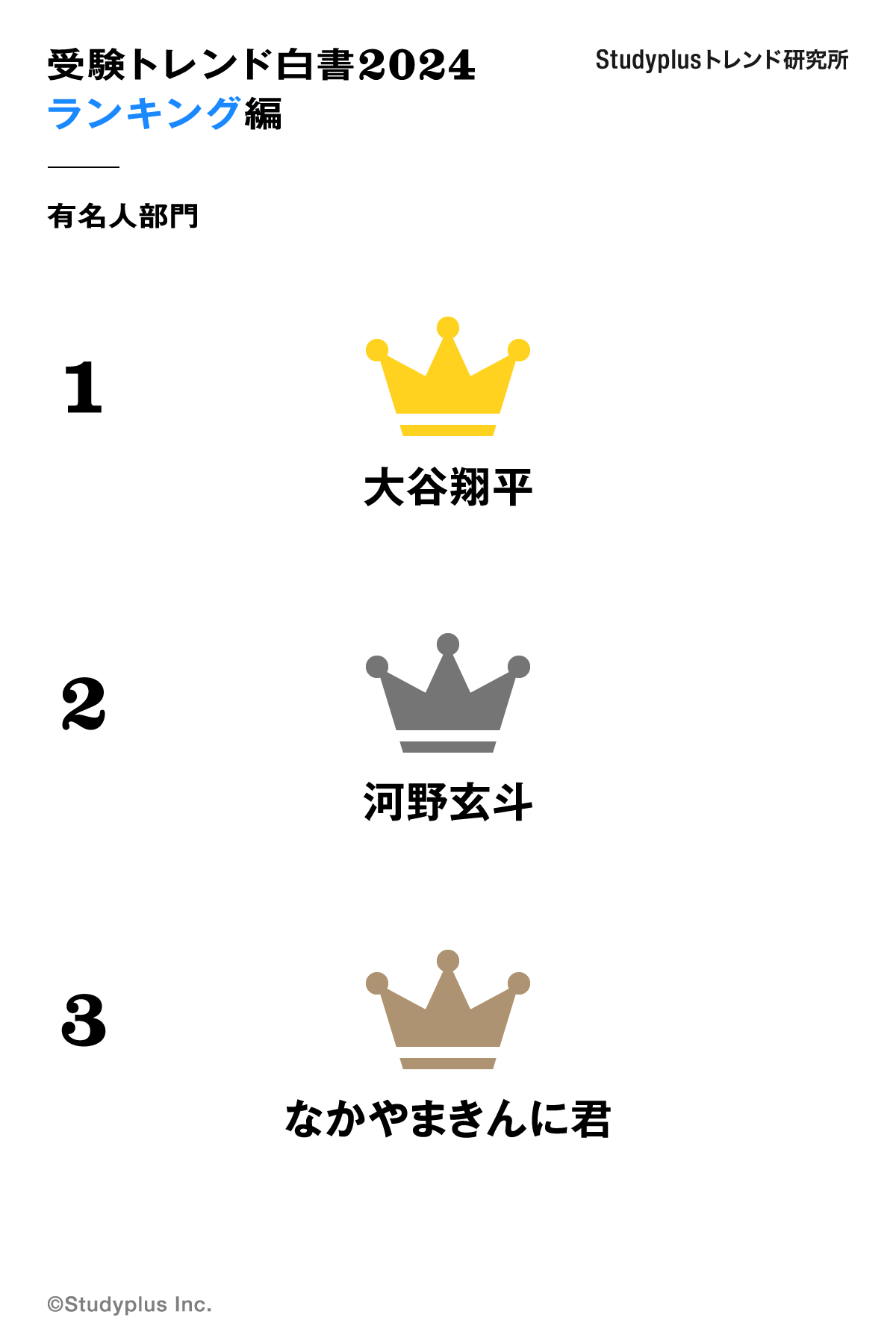 ranking_04_2024.png