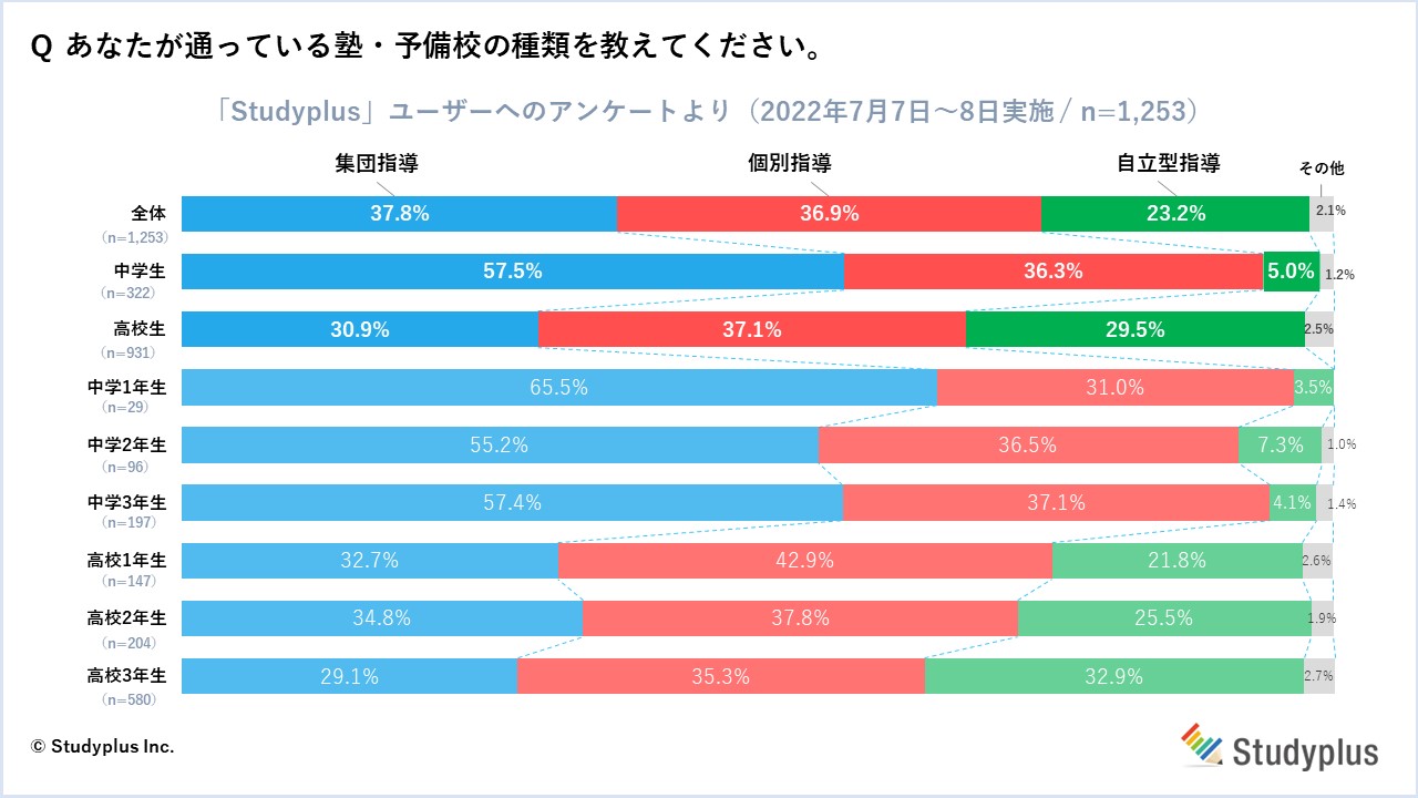 学習塾予備校1.JPG