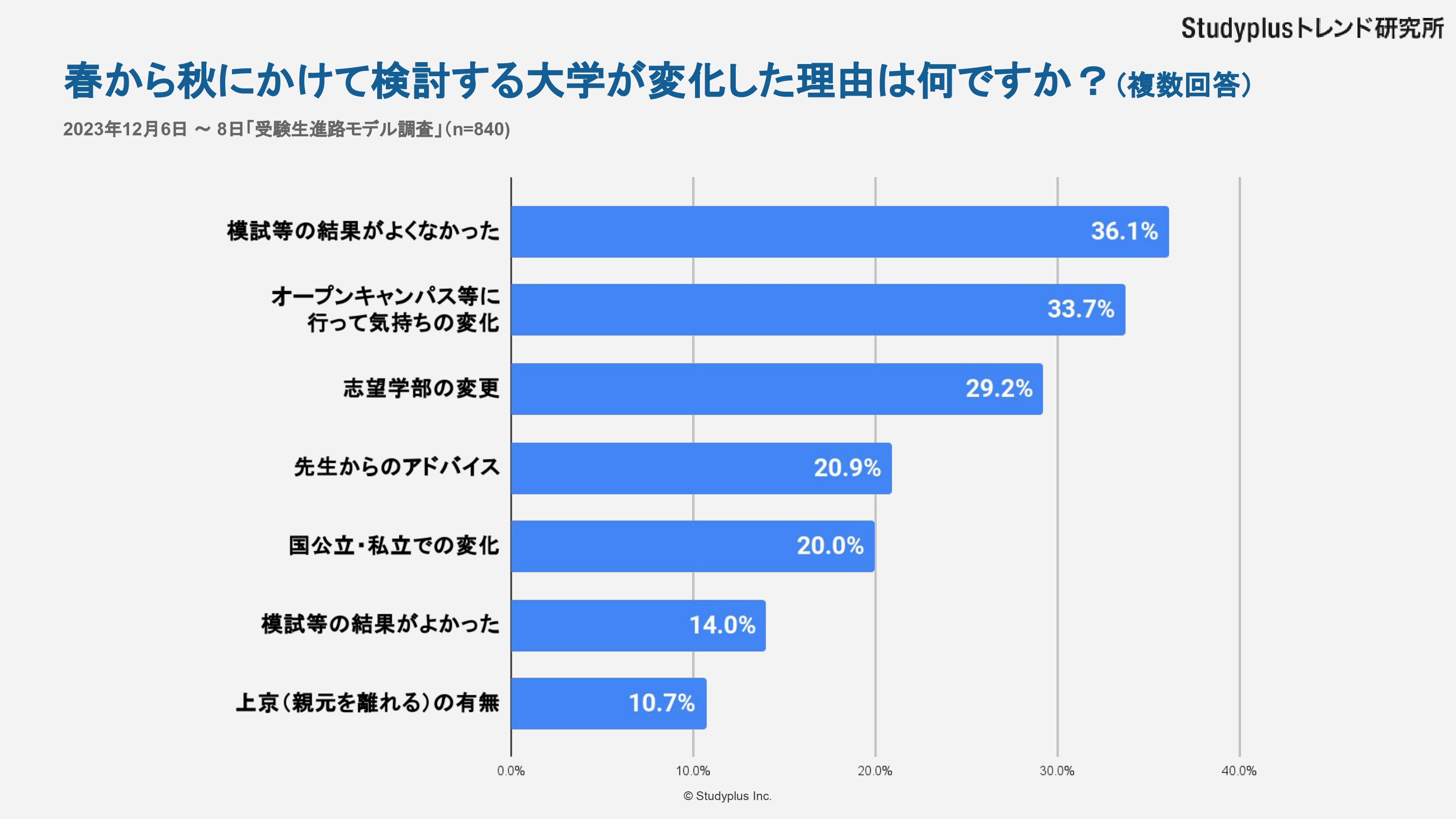 受験生進路モデル10.jpg