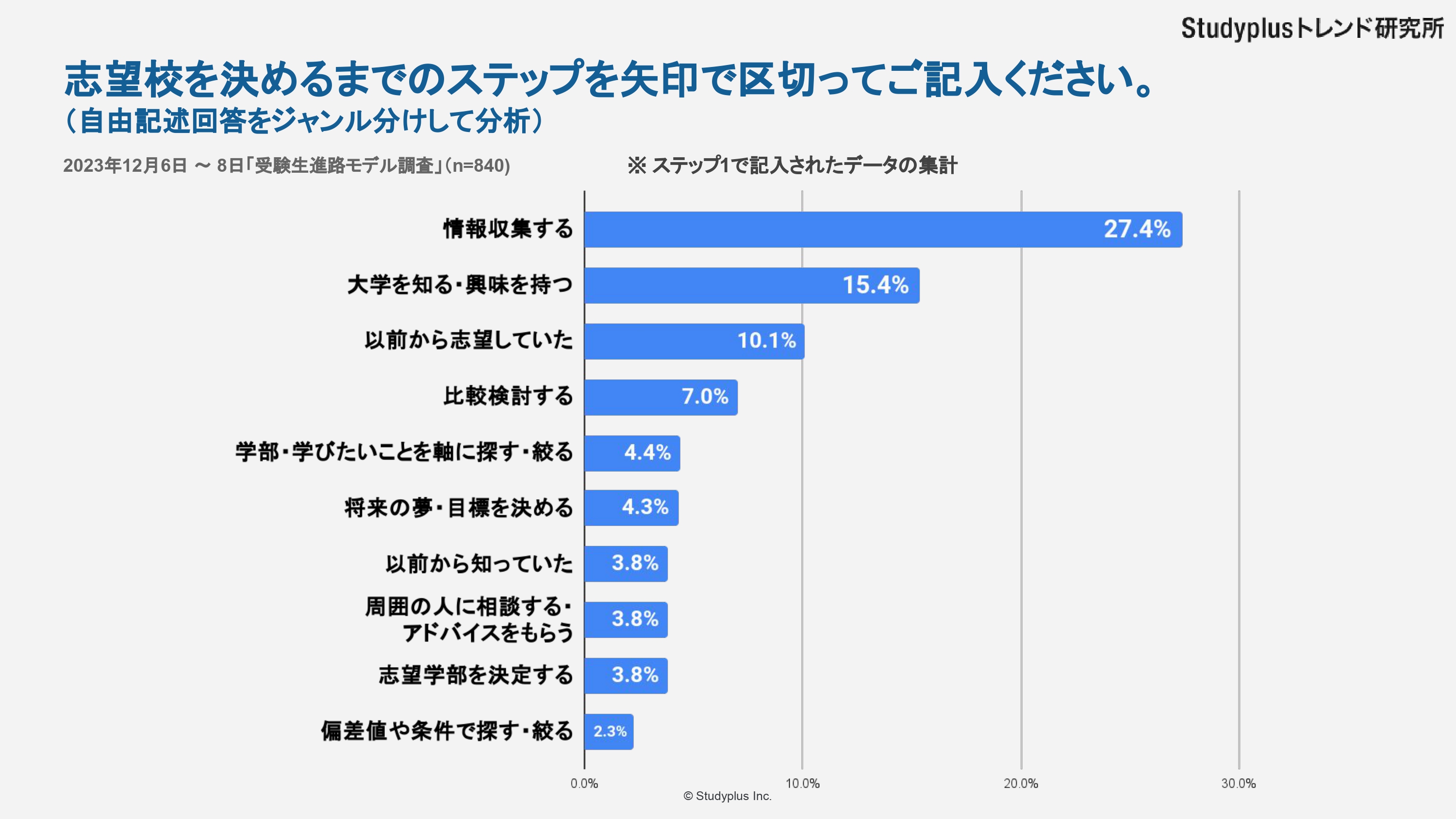 受験生進路モデル2.jpg