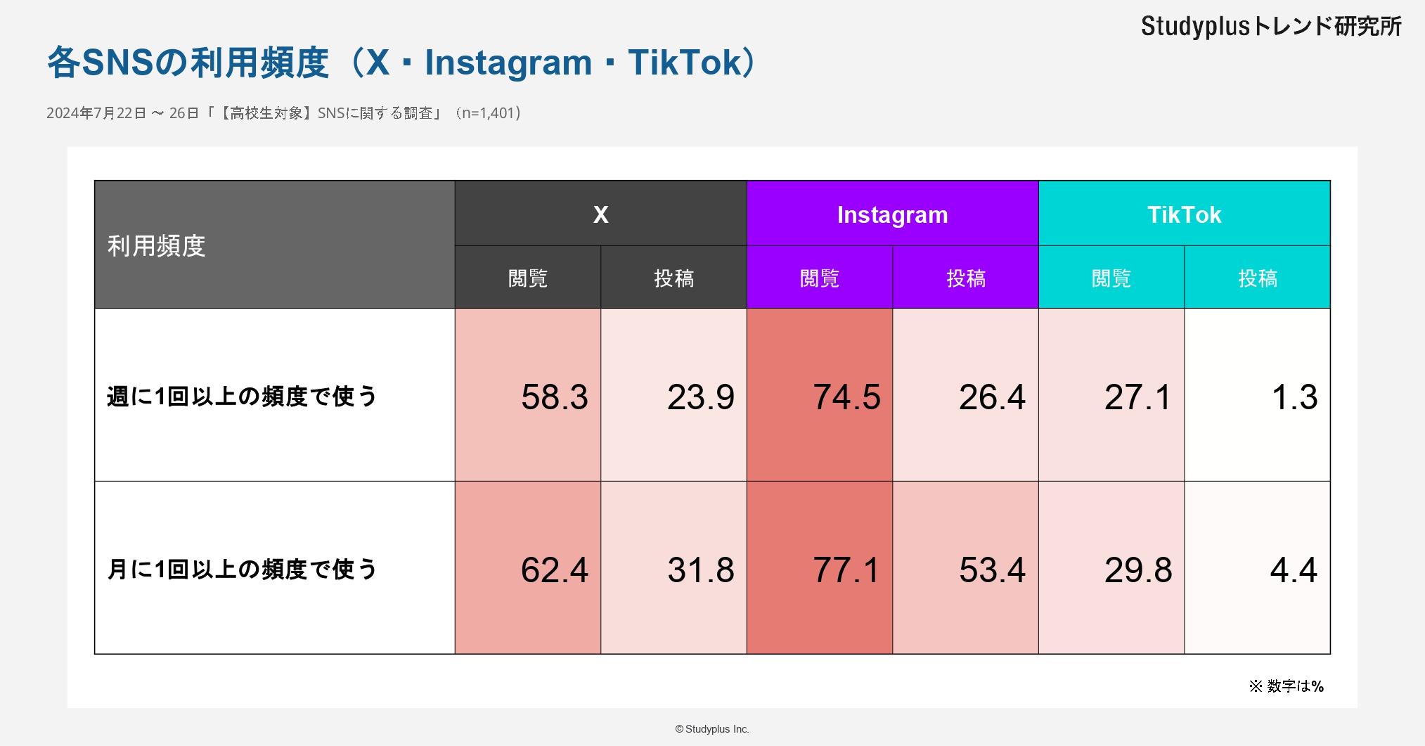 【高校生対象】SNSに関する調査_Instagram_page-0001.jpg