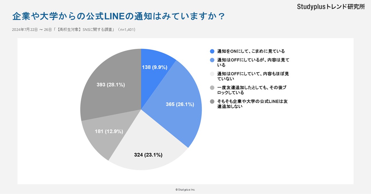 SNSに関する調査記事16.JPG