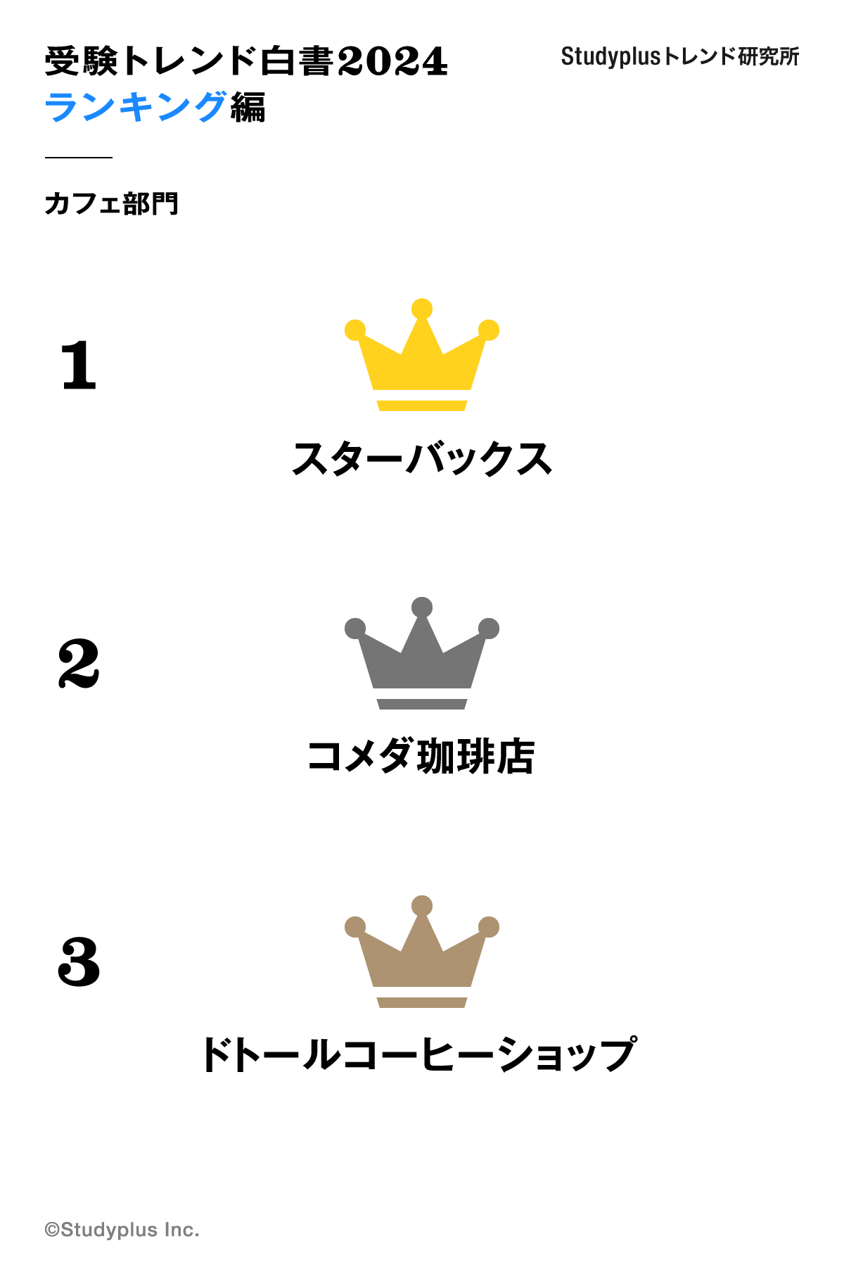 ranking_12_2024.png