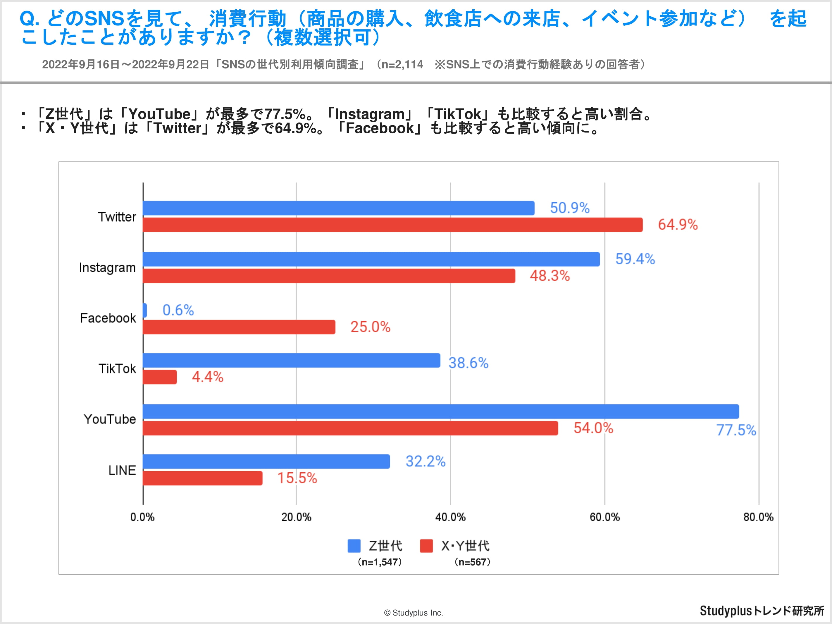 【レポート】SNSでの情報収集に関する世代別アンケート-15.jpg