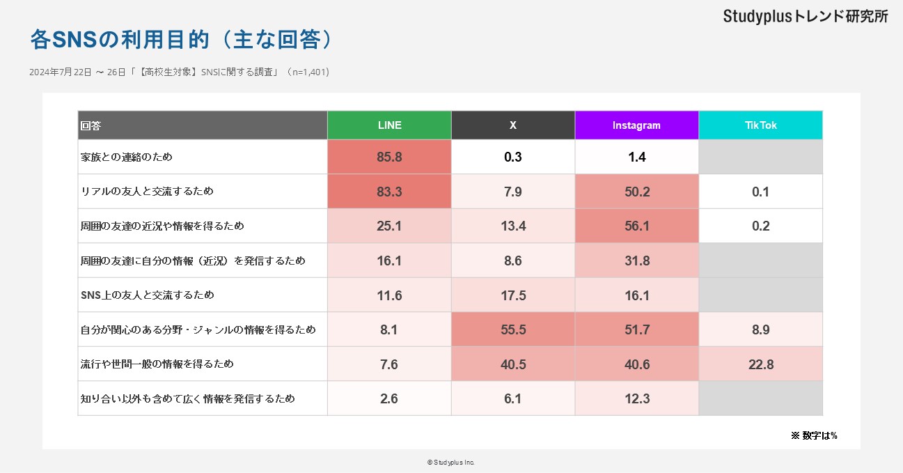 SNSに関する調査記事2.JPG