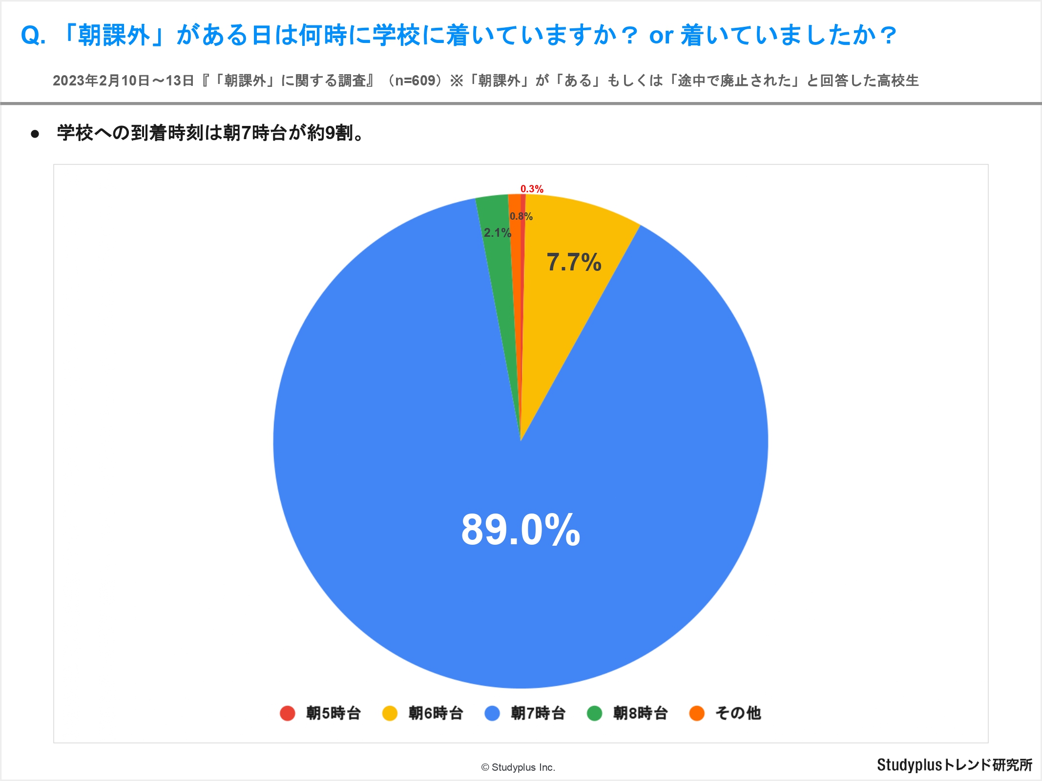 【リリース用】朝課外に関する調査_page-0011.jpg