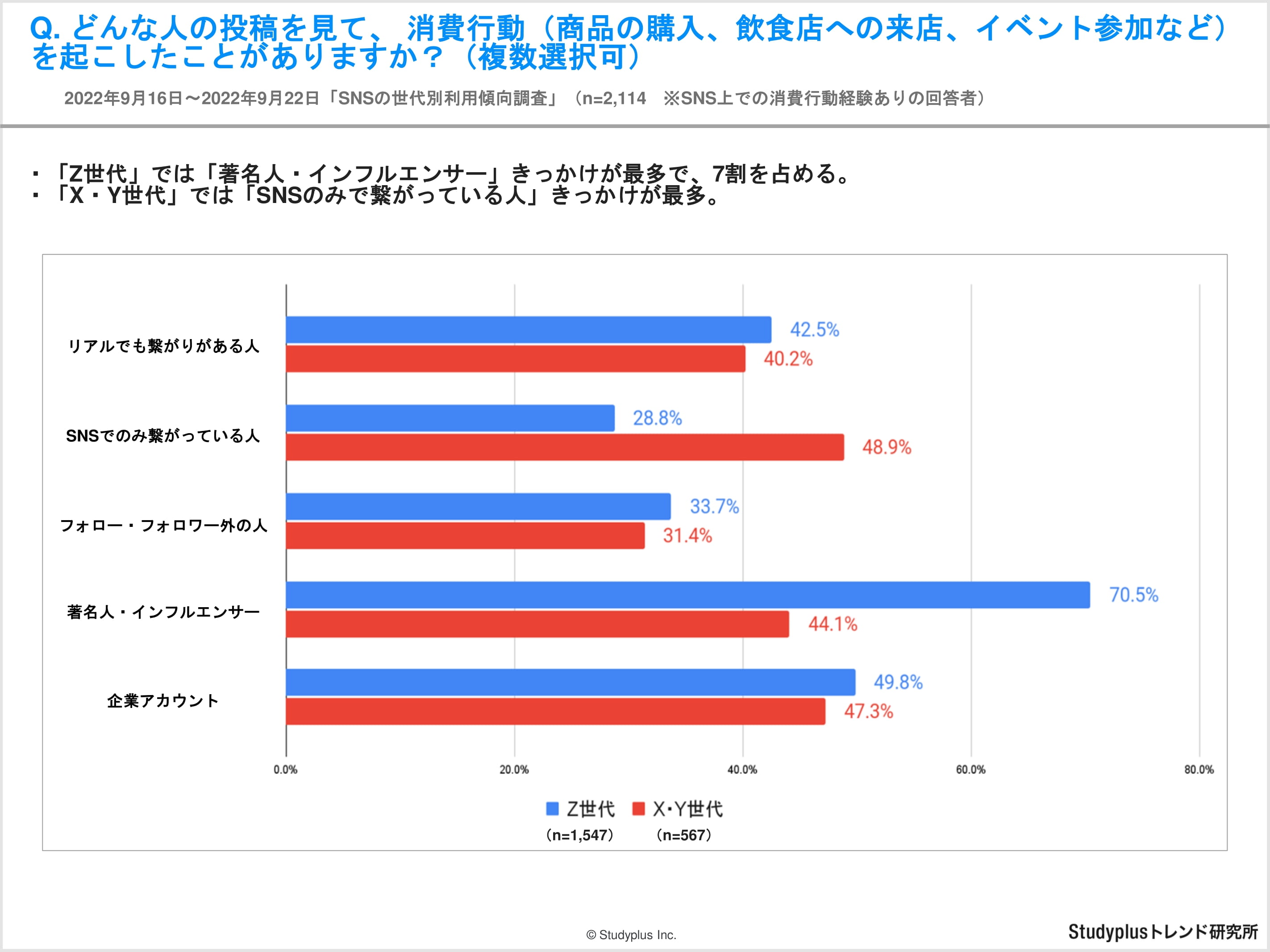 【レポート】SNSでの情報収集に関する世代別アンケート-17.jpg