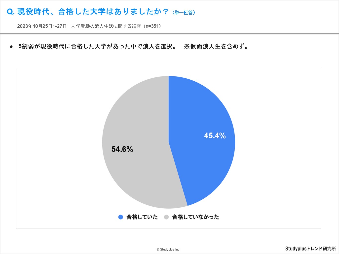 浪人生調査3.JPG