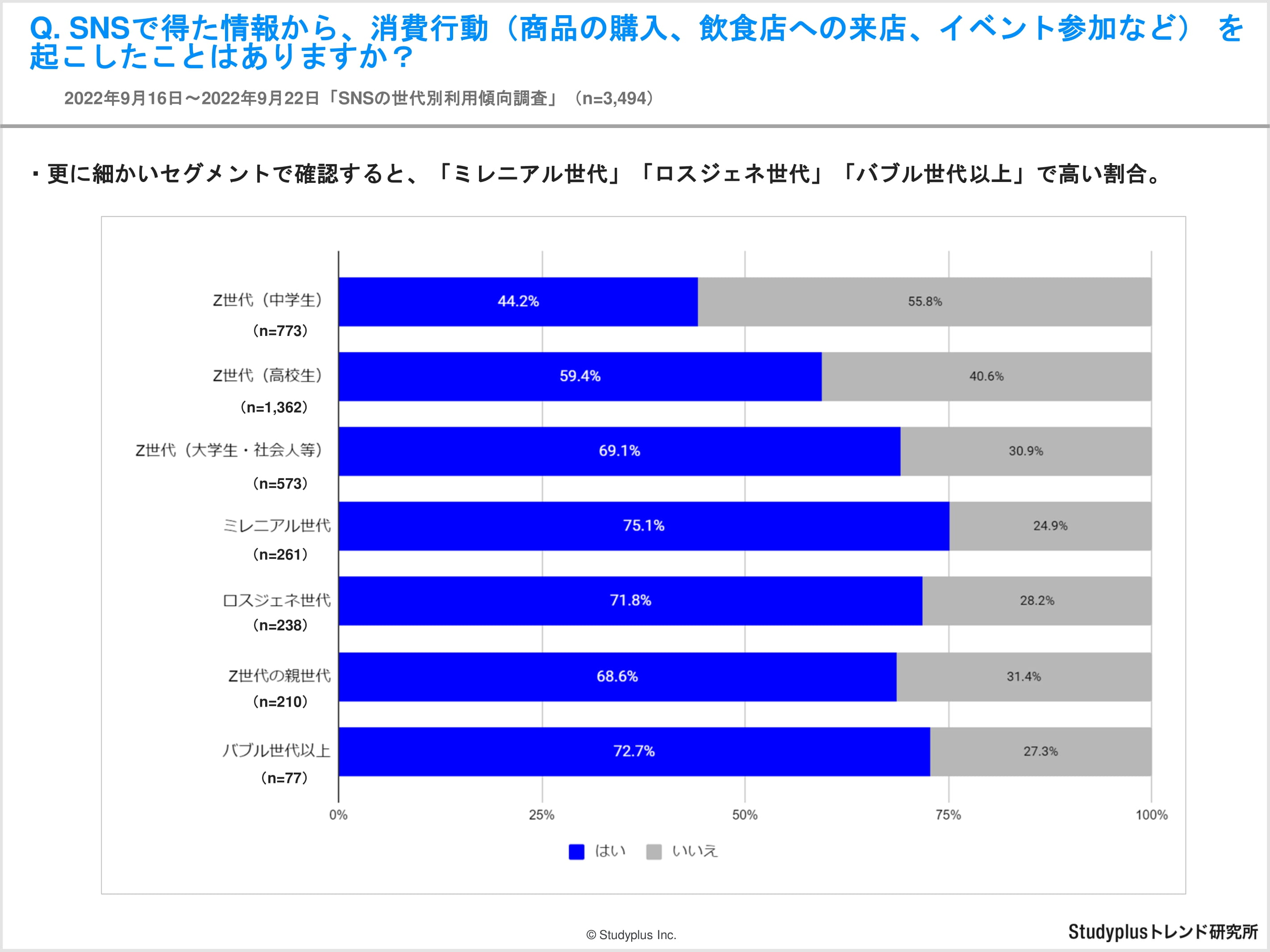 【レポート】SNSでの情報収集に関する世代別アンケート-14.jpg