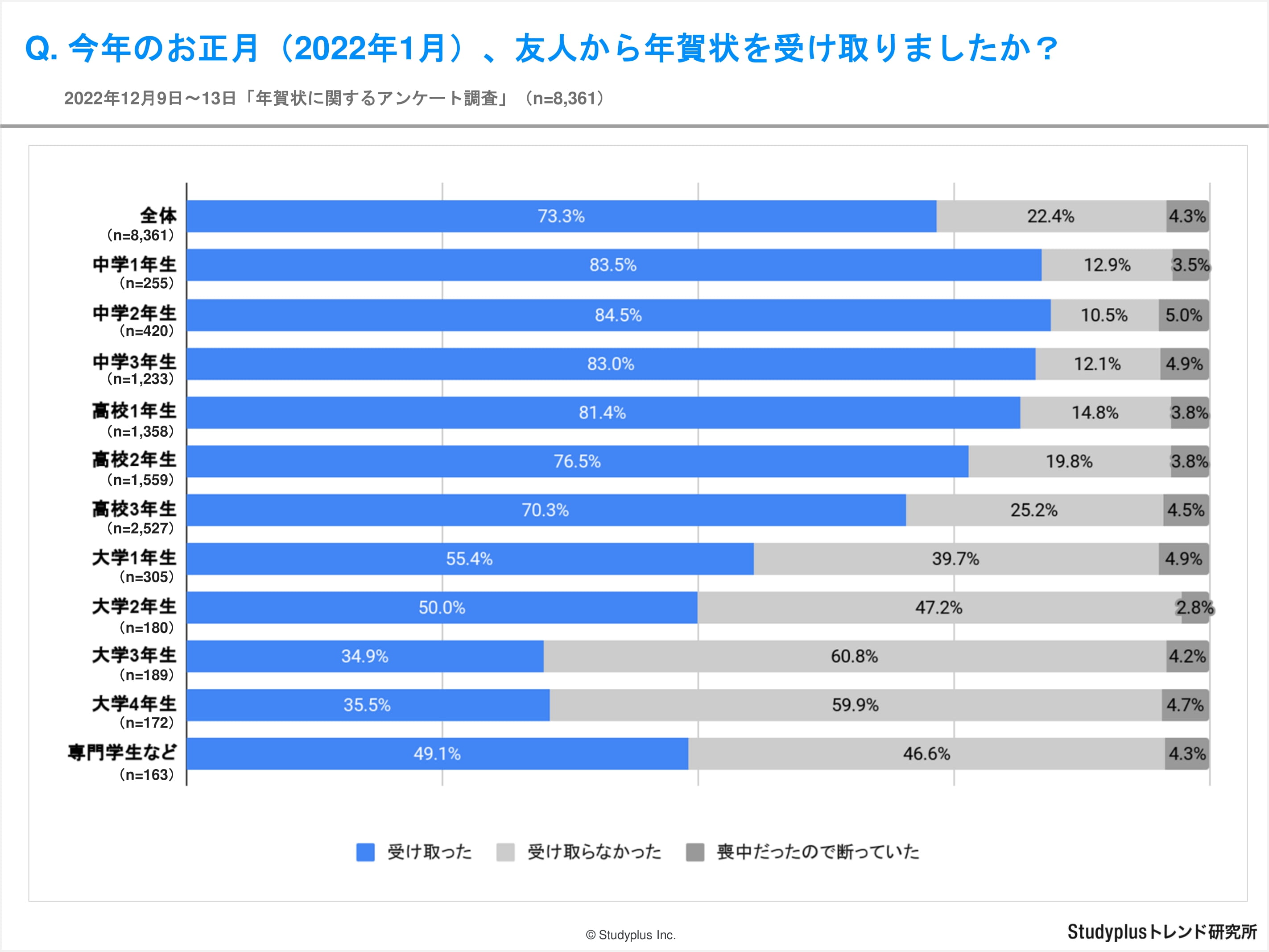 年賀状調査-01.jpg