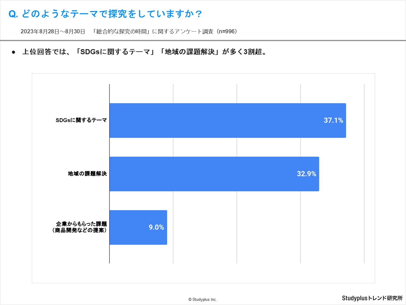 探究学習7.JPG