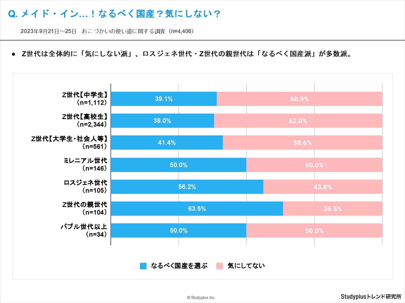 おこづかい使い道15.JPG