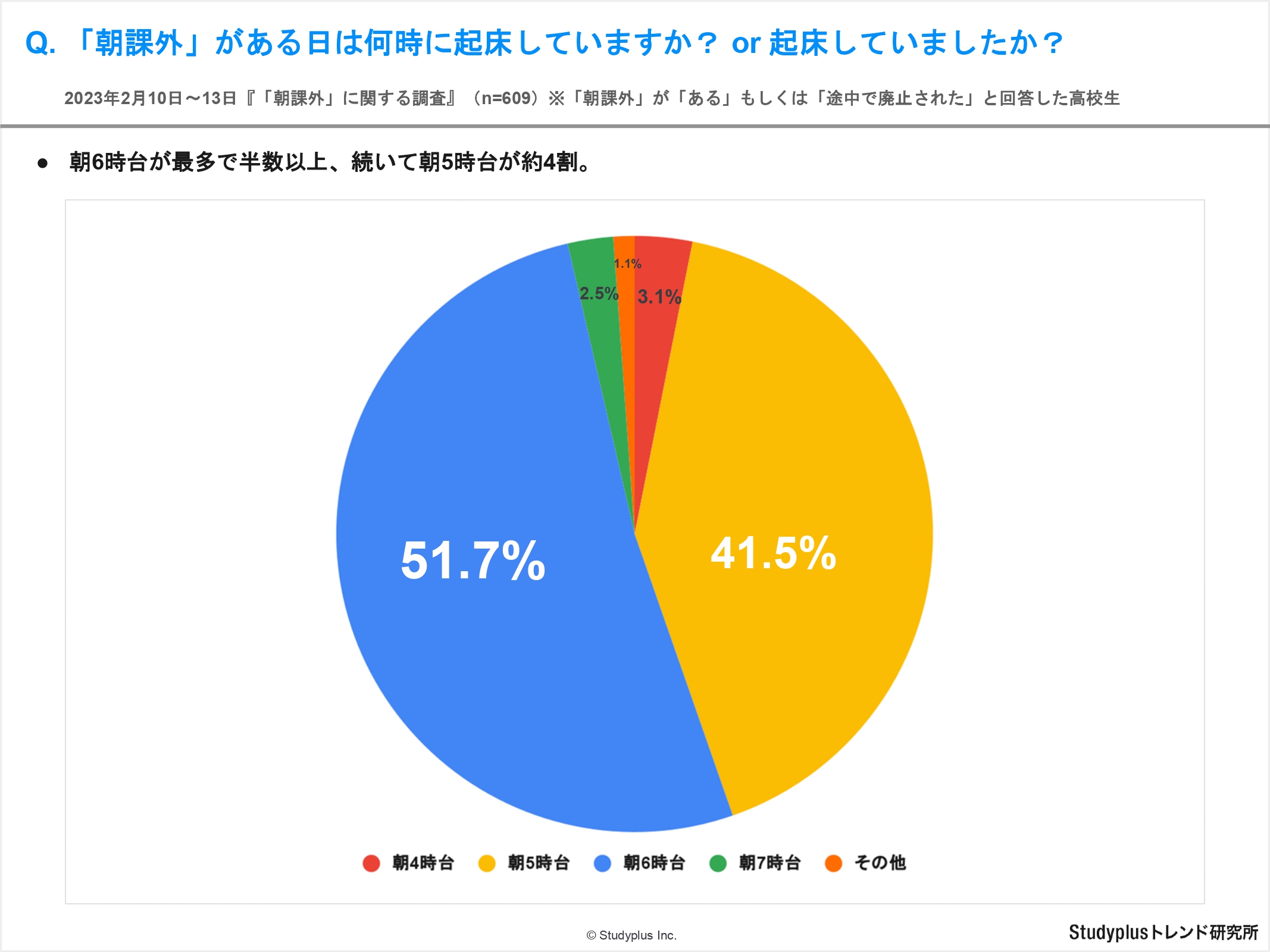 【リリース用】朝課外に関する調査_page-0009.jpg