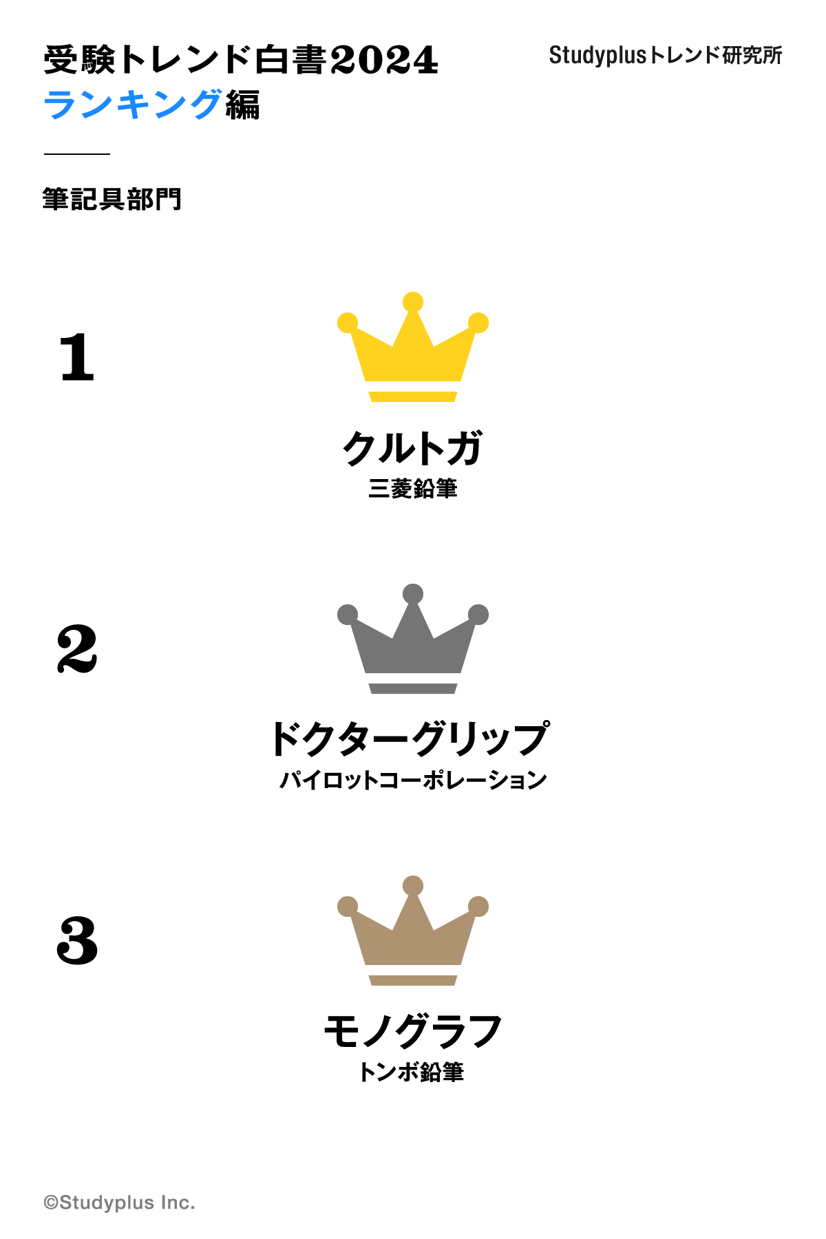 ranking_05_2024.png