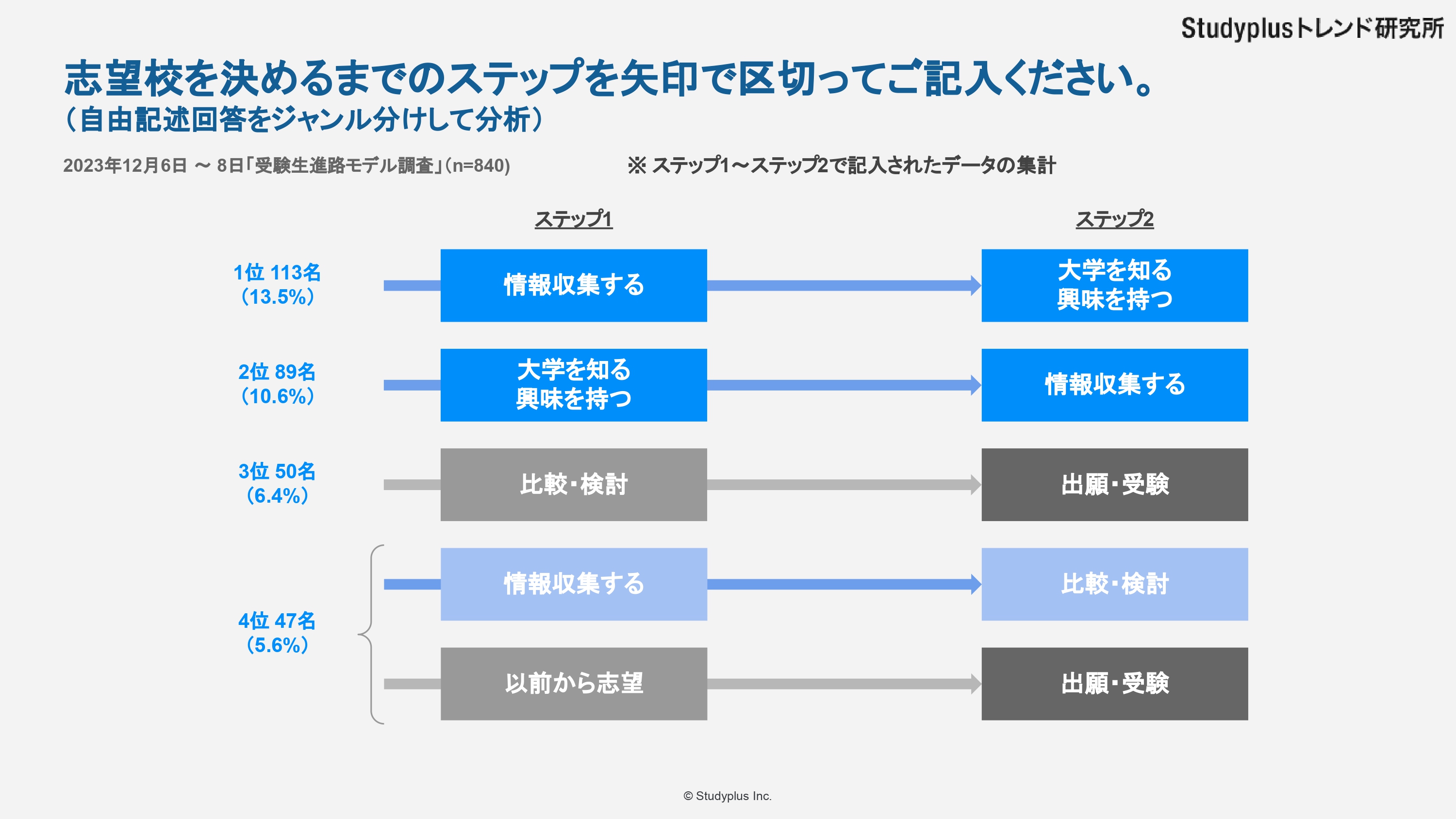 受験生進路モデル3.jpg