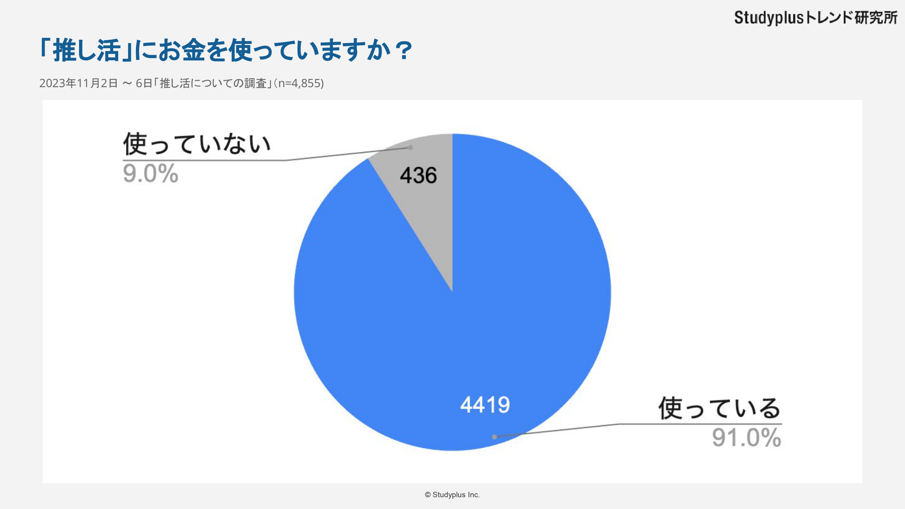 「推し」についての調査_page-0028.jpg