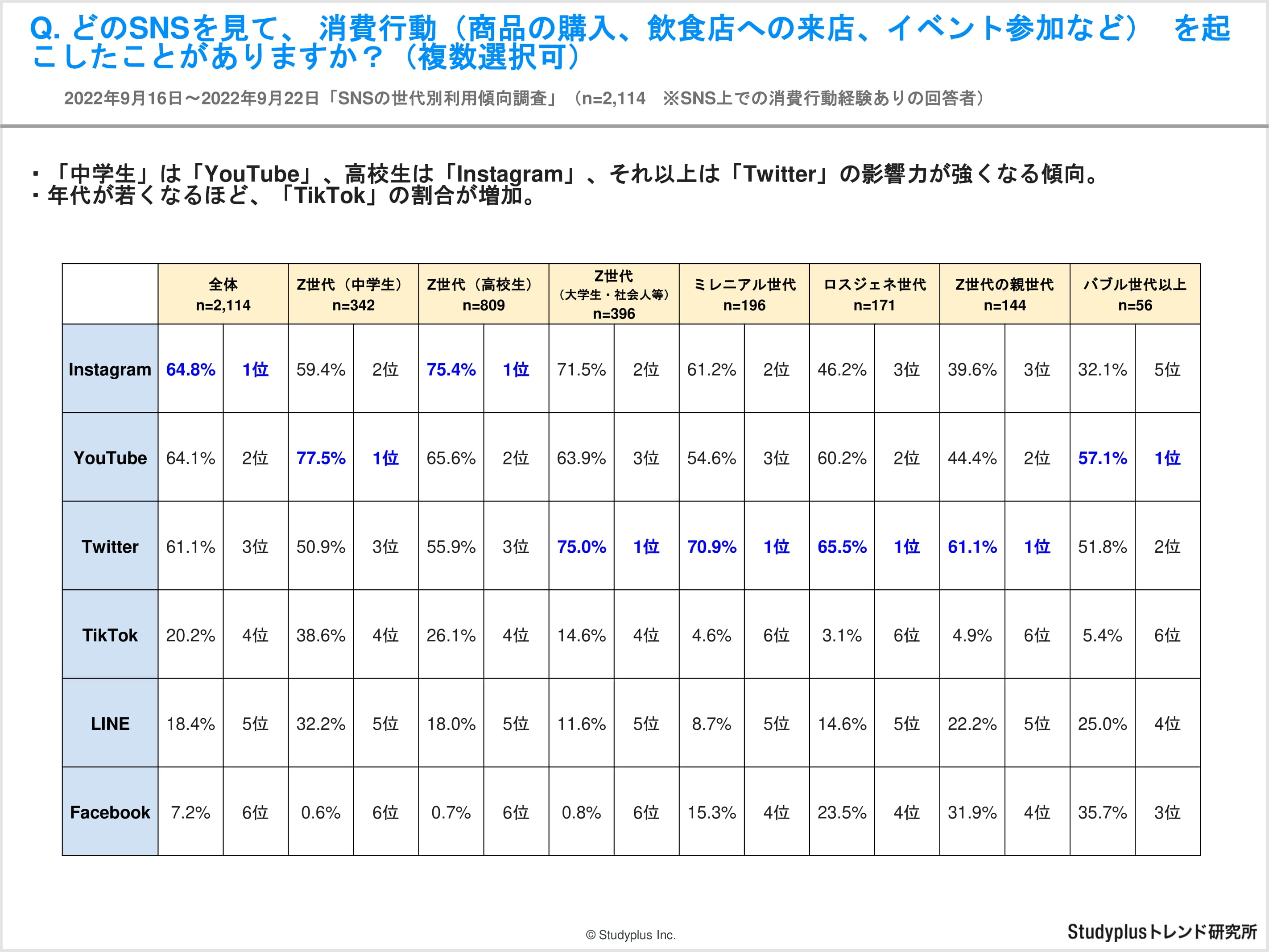 【レポート】SNSでの情報収集に関する世代別アンケート-16.jpg