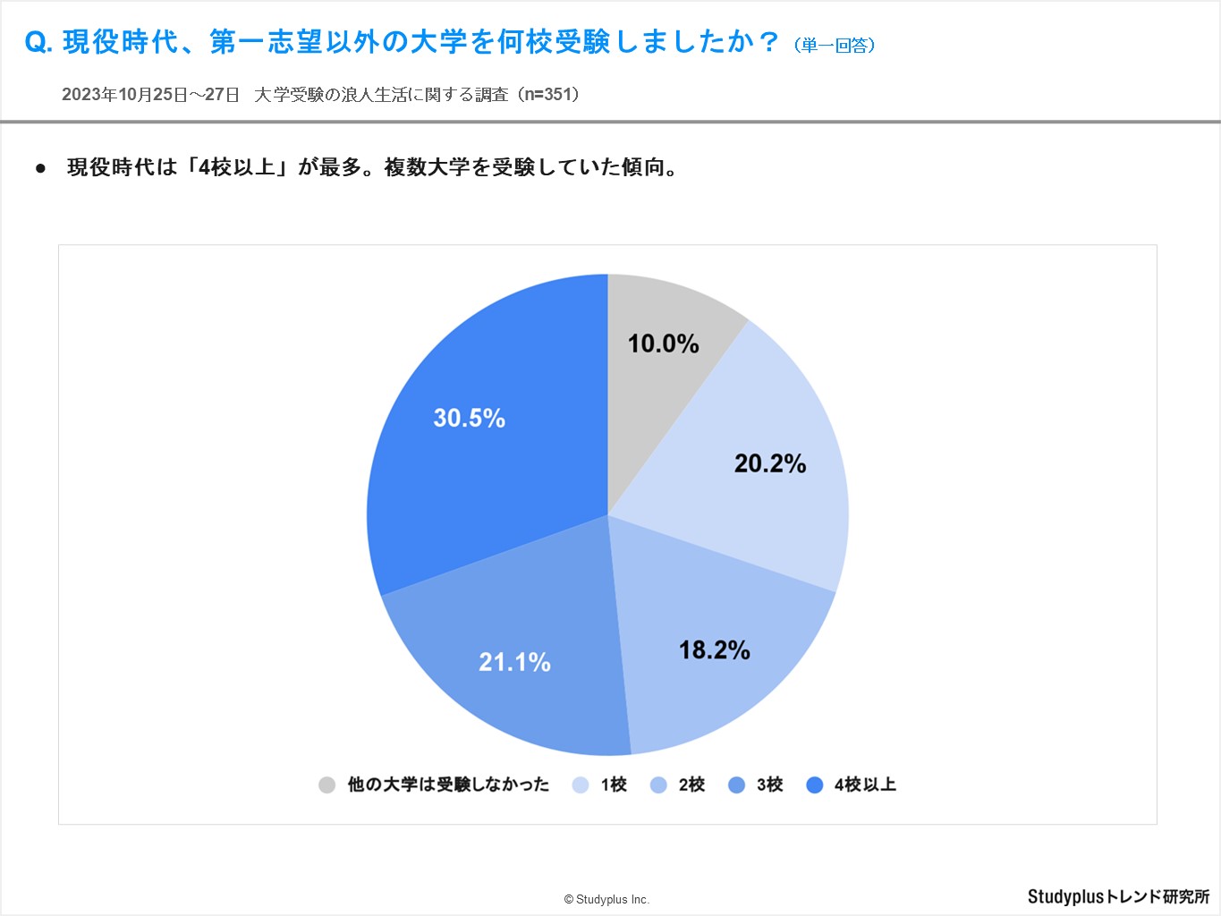 浪人生調査2.JPG