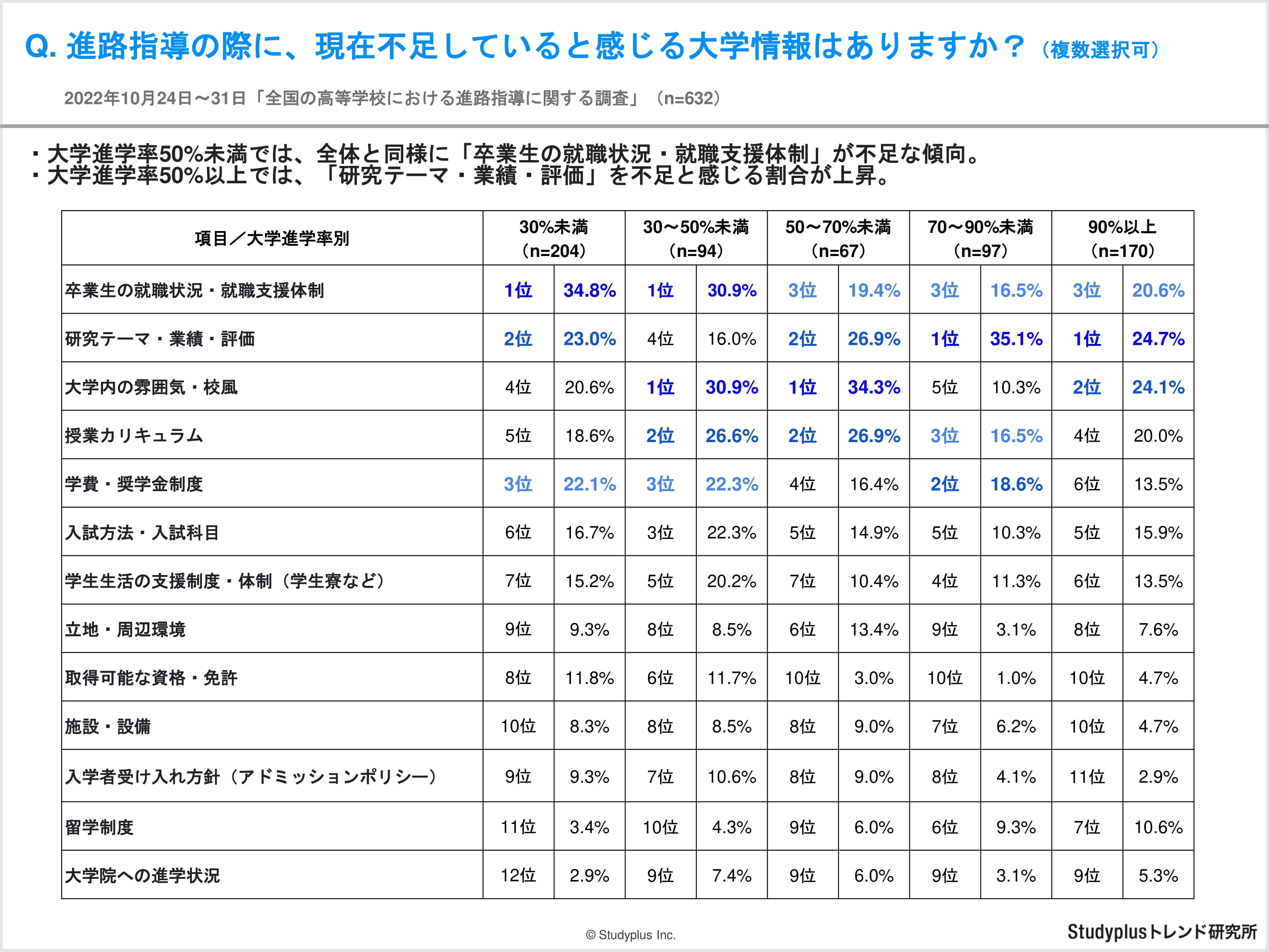 【リリース用】全国の高等学校における進路指導に関する調査-7.jpg