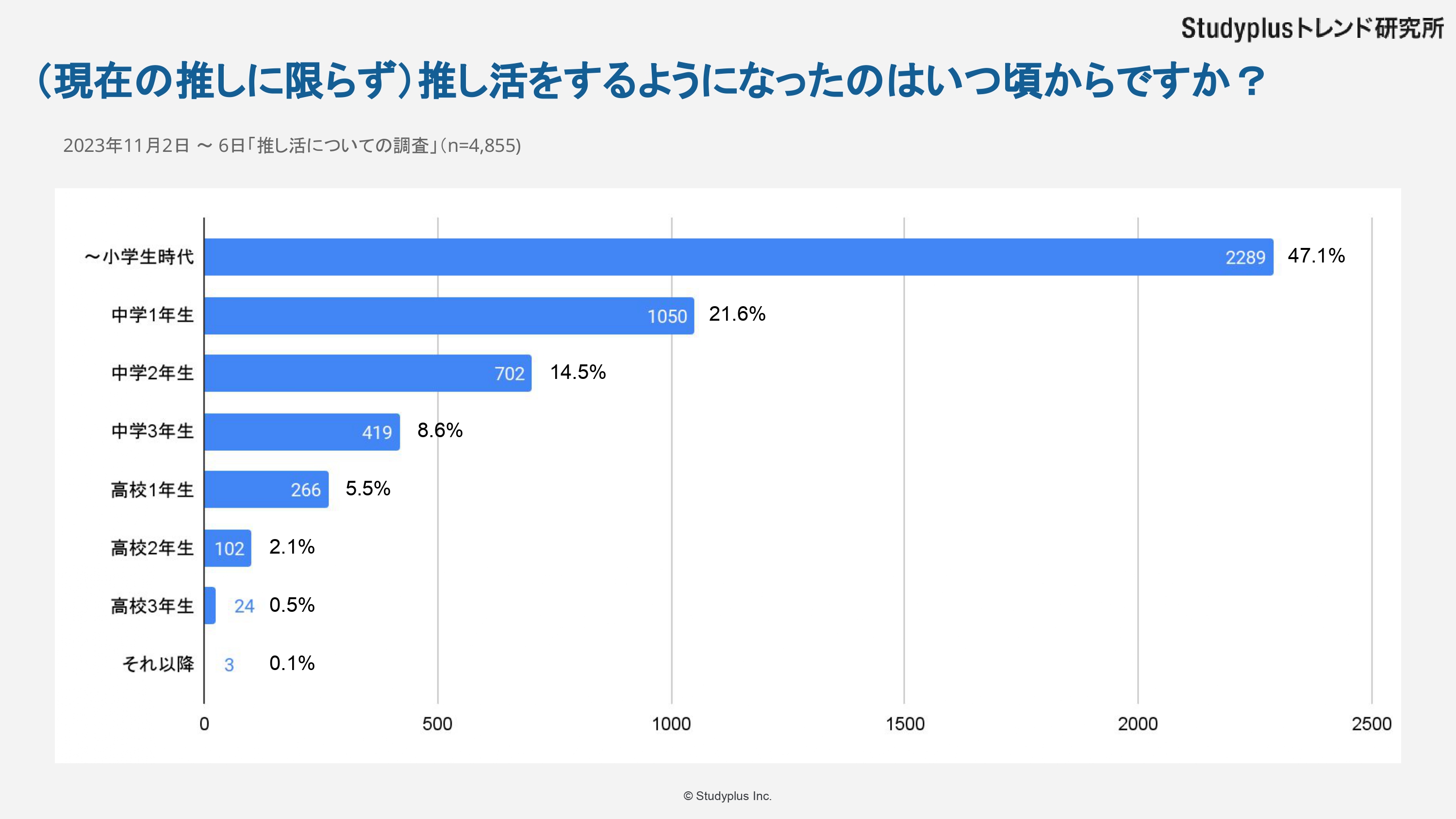 「推し」についての調査_page-0017.jpg