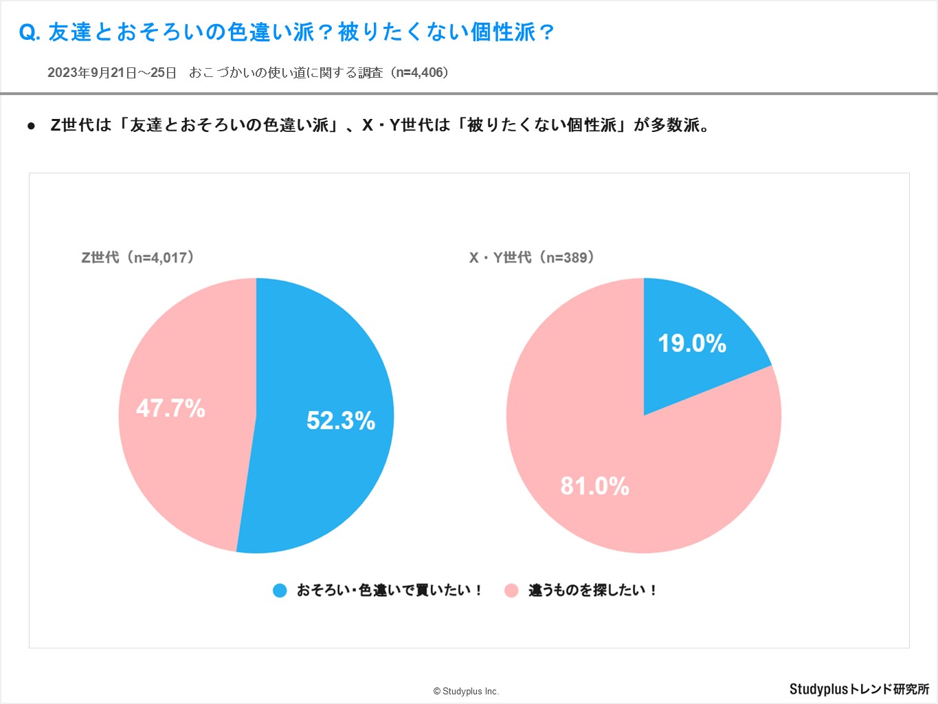 おこづかい使い道6.JPG