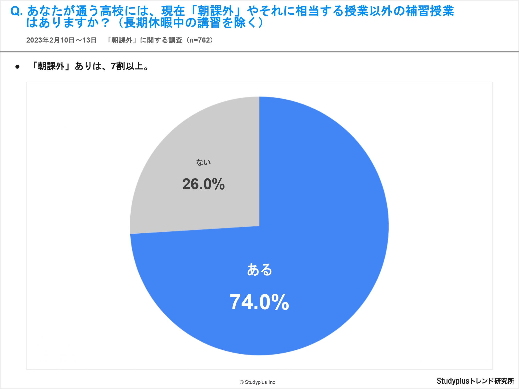 【リリース用】朝課外に関する調査_page-0001.jpg