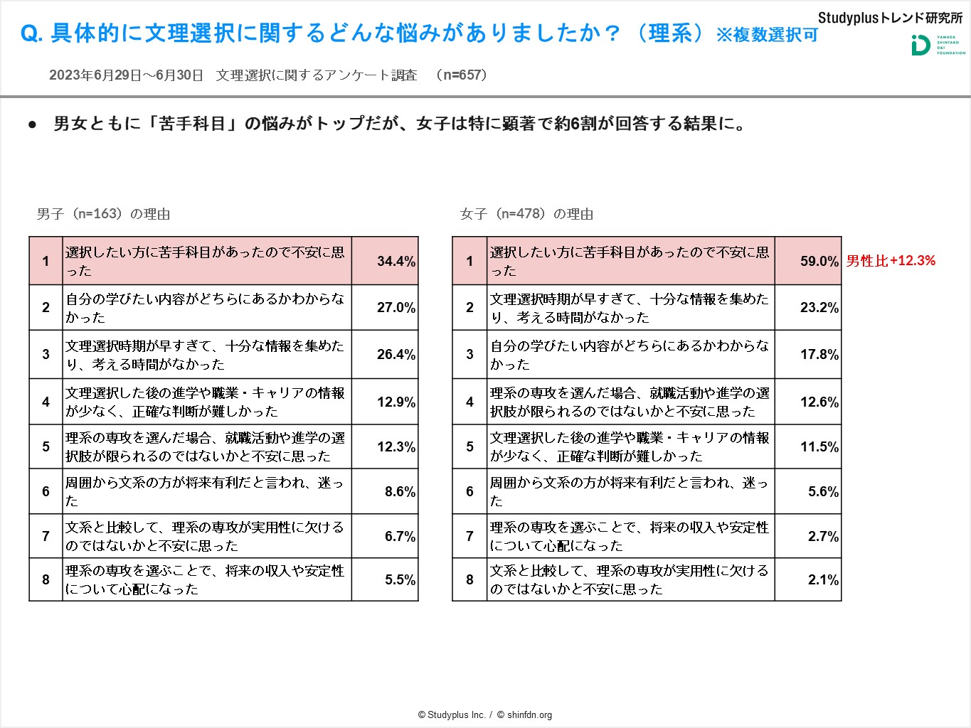 文理選択プレスリリース09.JPG