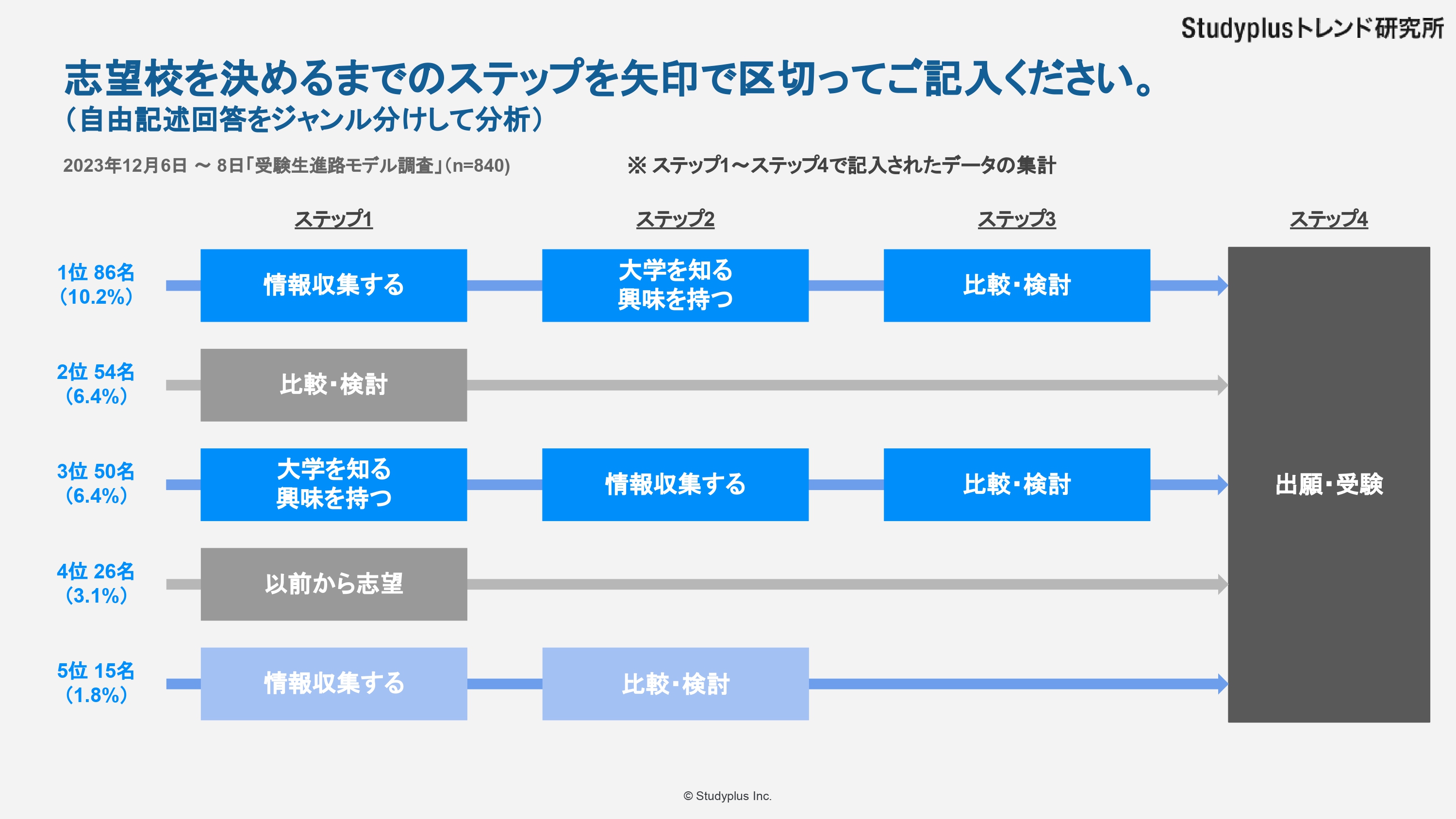 受験生進路モデル4.jpg