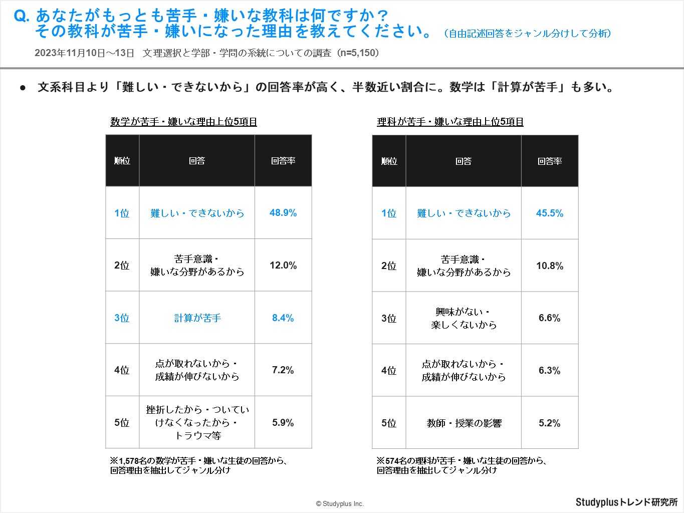 文理選択進路5.jpg