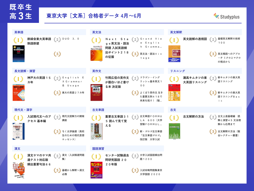 大学合格者データ_03.png