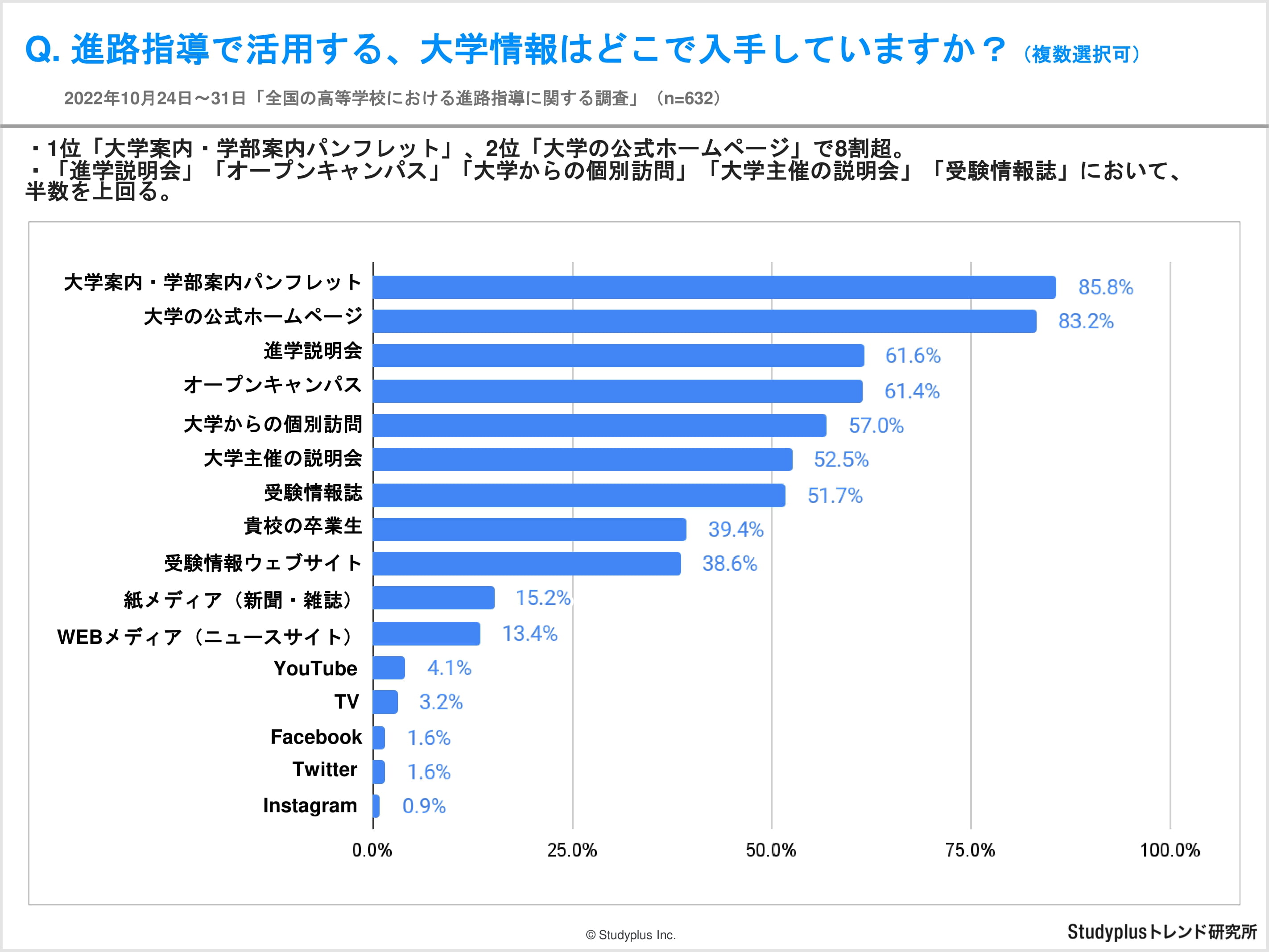 【リリース用】全国の高等学校における進路指導に関する調査-4.jpg