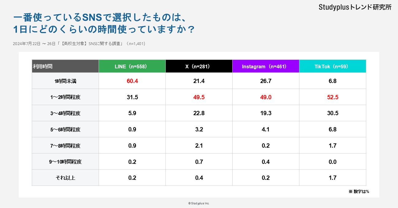 SNSに関する調査記事12.JPG