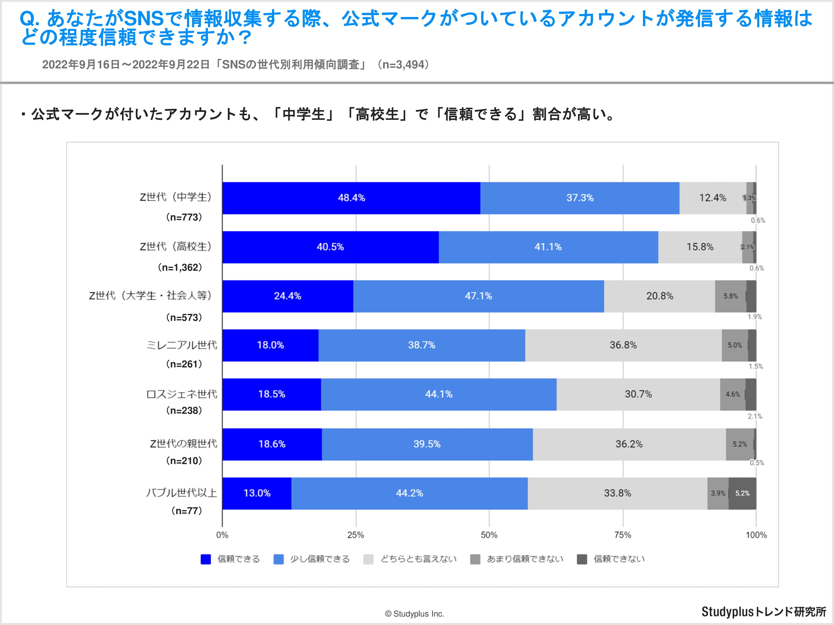 【レポート】SNSでの情報収集に関する世代別アンケート-12.jpg