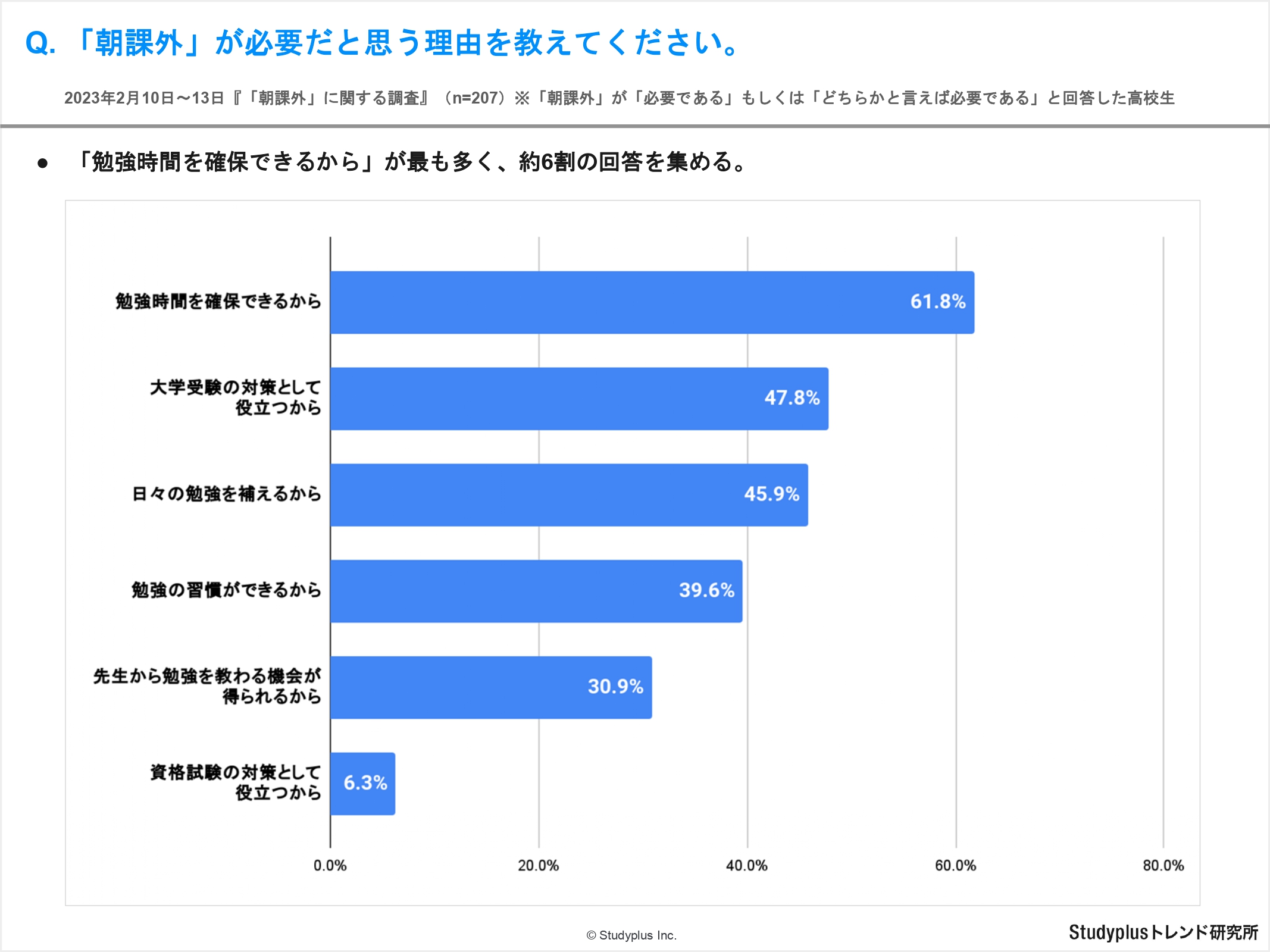 【リリース用】朝課外に関する調査_page-0023.jpg