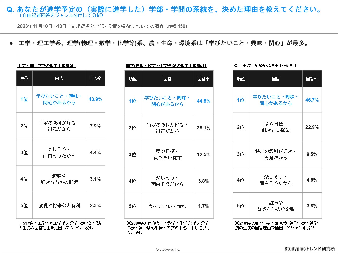 【教科書】薬学部　文系科目・理系科目 教科書】薬学部文系科目・理系科目