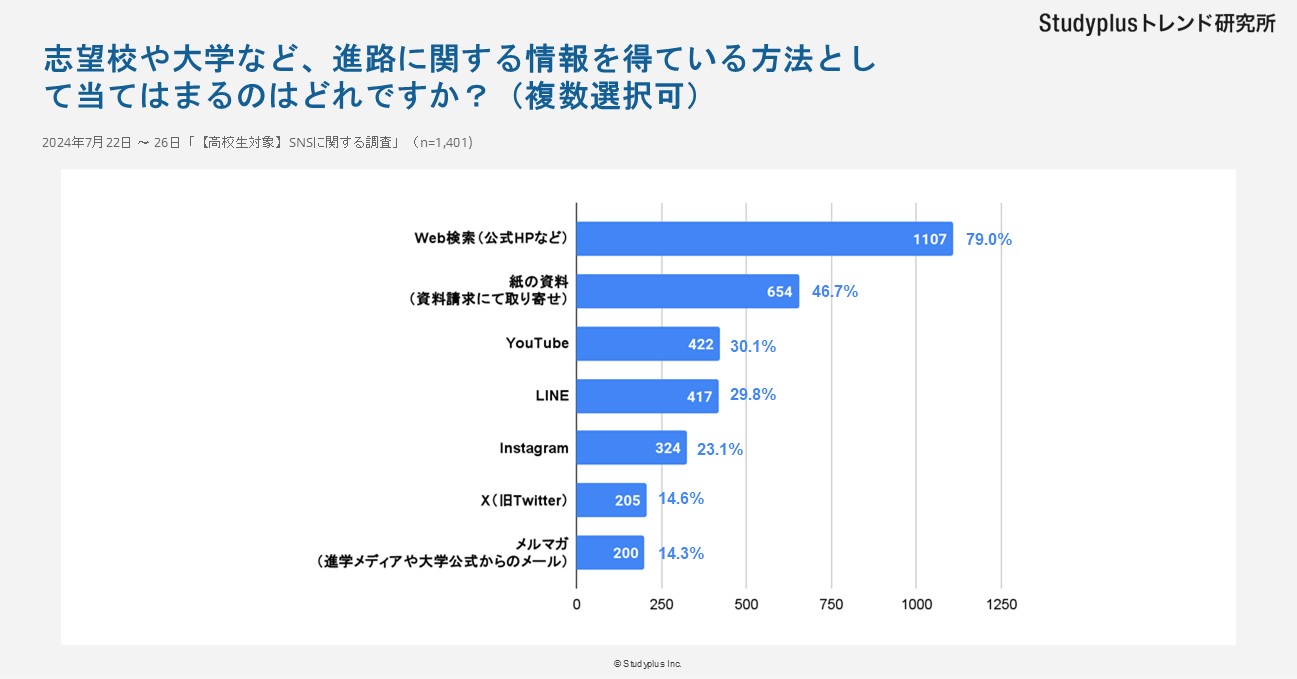 SNSに関する調査記事17.JPG