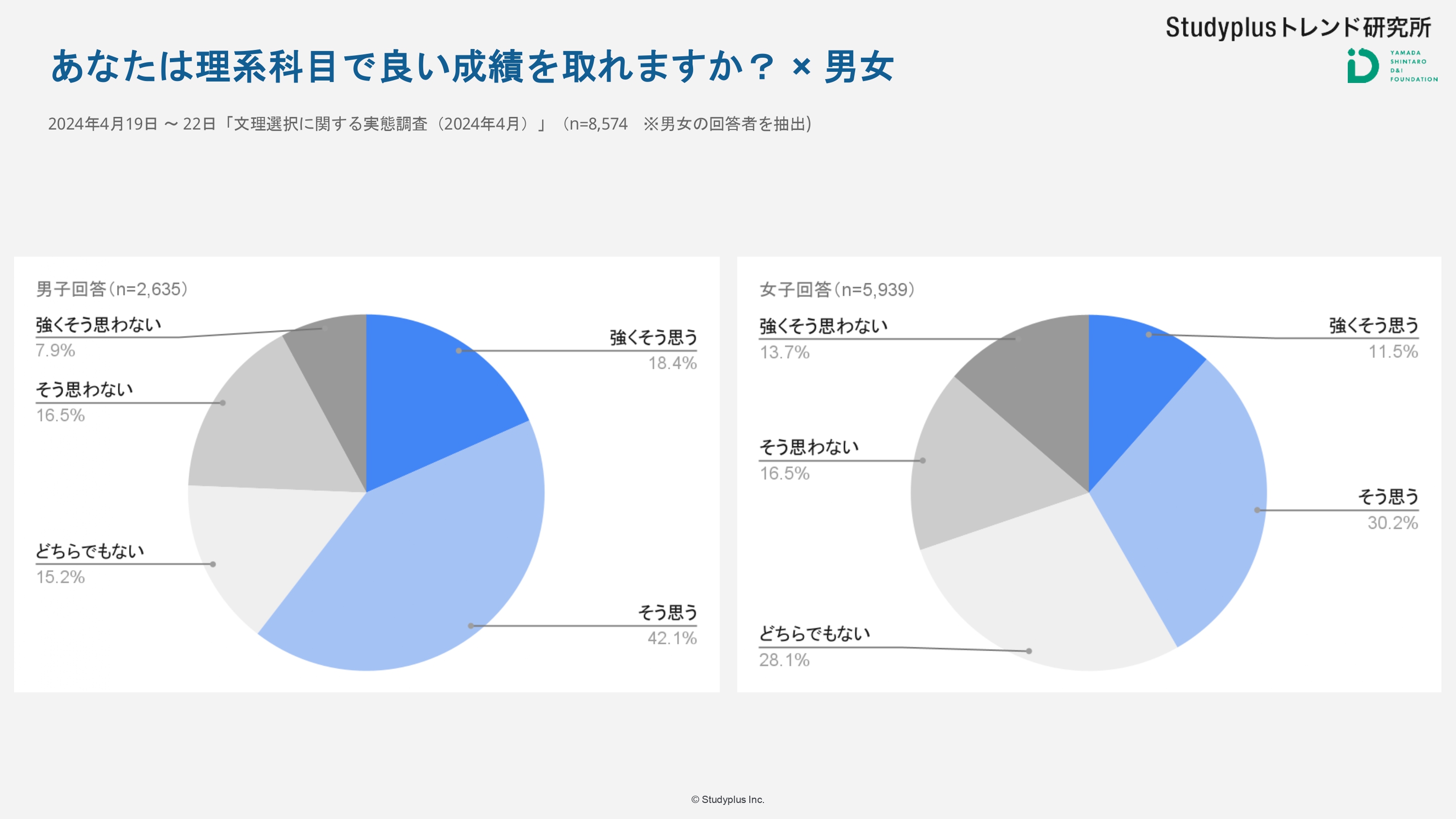 文理選択に関する実態調査（2024年4月）_まとめスライド_page-0021.jpg