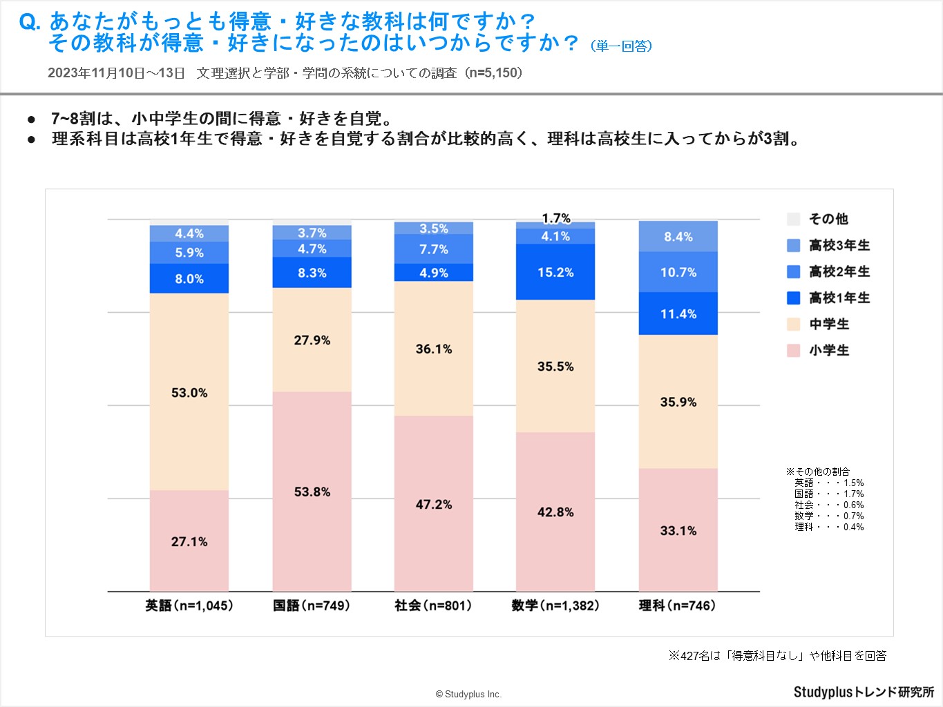 文理選択進路6.JPG