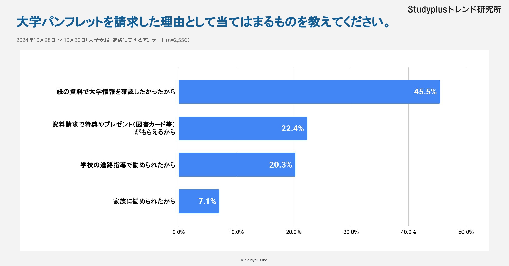 進路選択・資料請求に関するアンケート（プレスリリース用）_page-0008.jpg