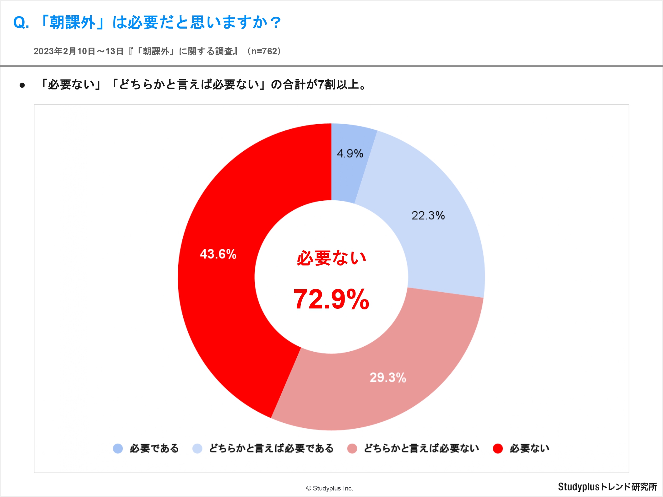 【リリース用】朝課外に関する調査_page-0019.jpg