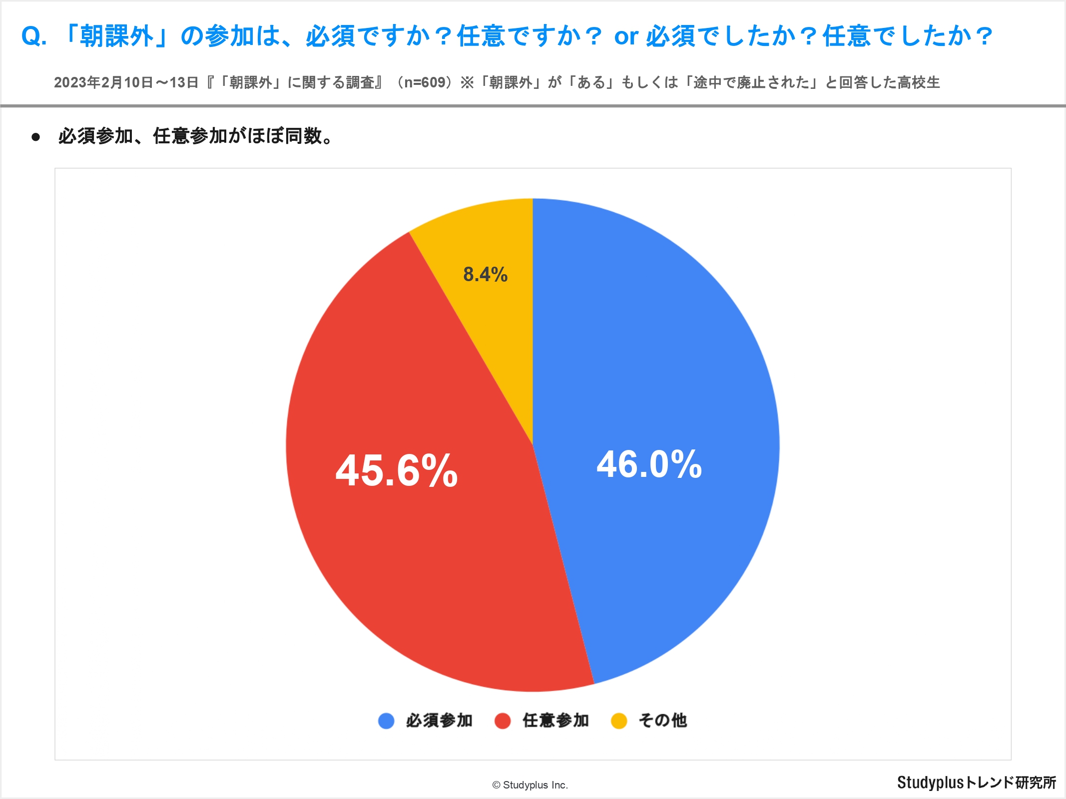 【リリース用】朝課外に関する調査_page-0013.jpg