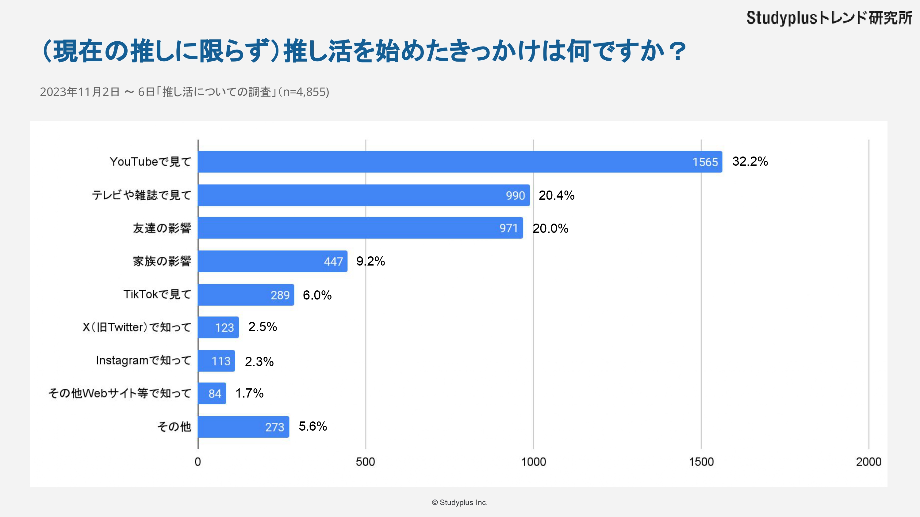 「推し」についての調査_page-0018.jpg