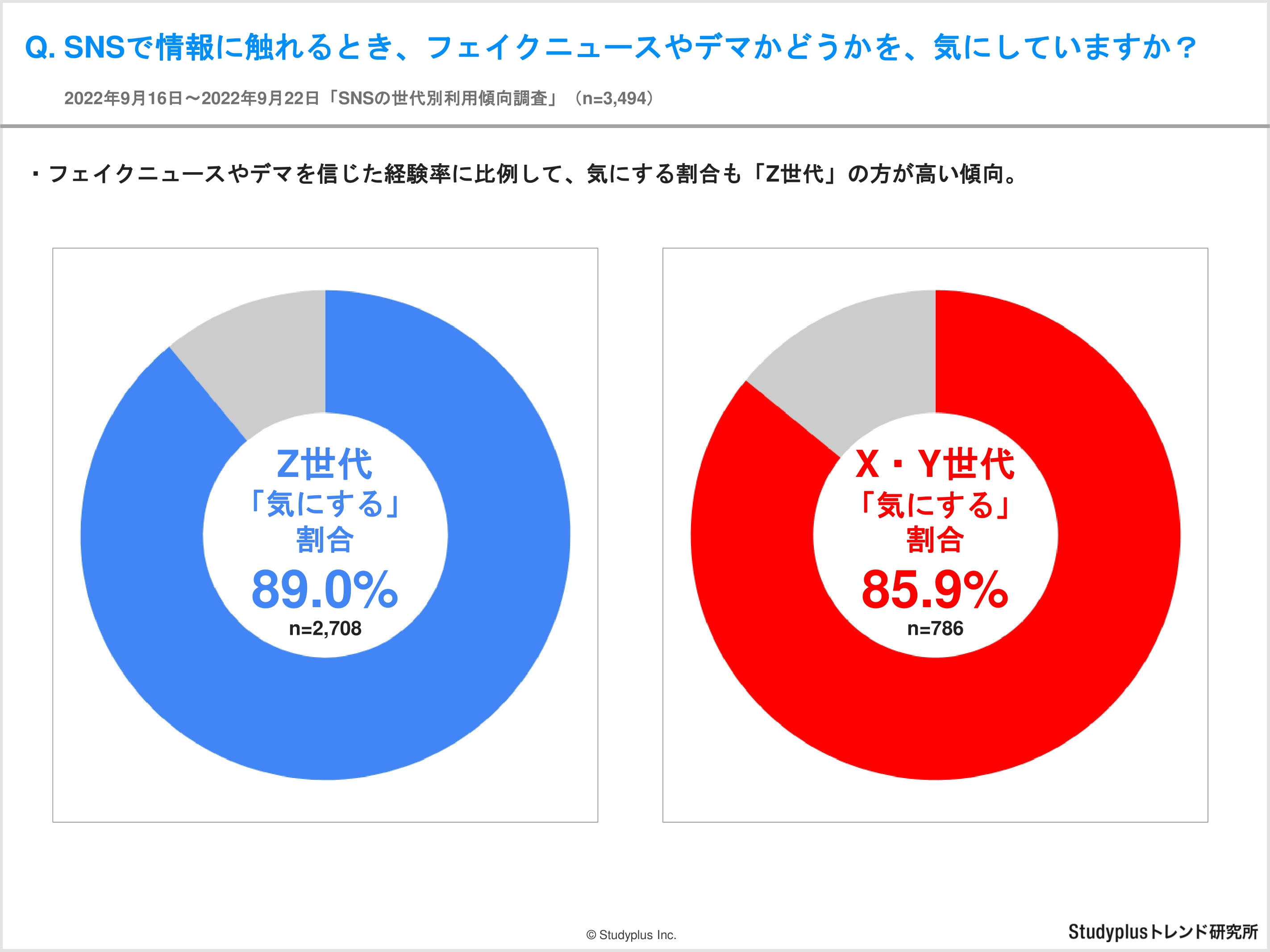 【レポート】SNSでの情報収集に関する世代別アンケート-03.jpg