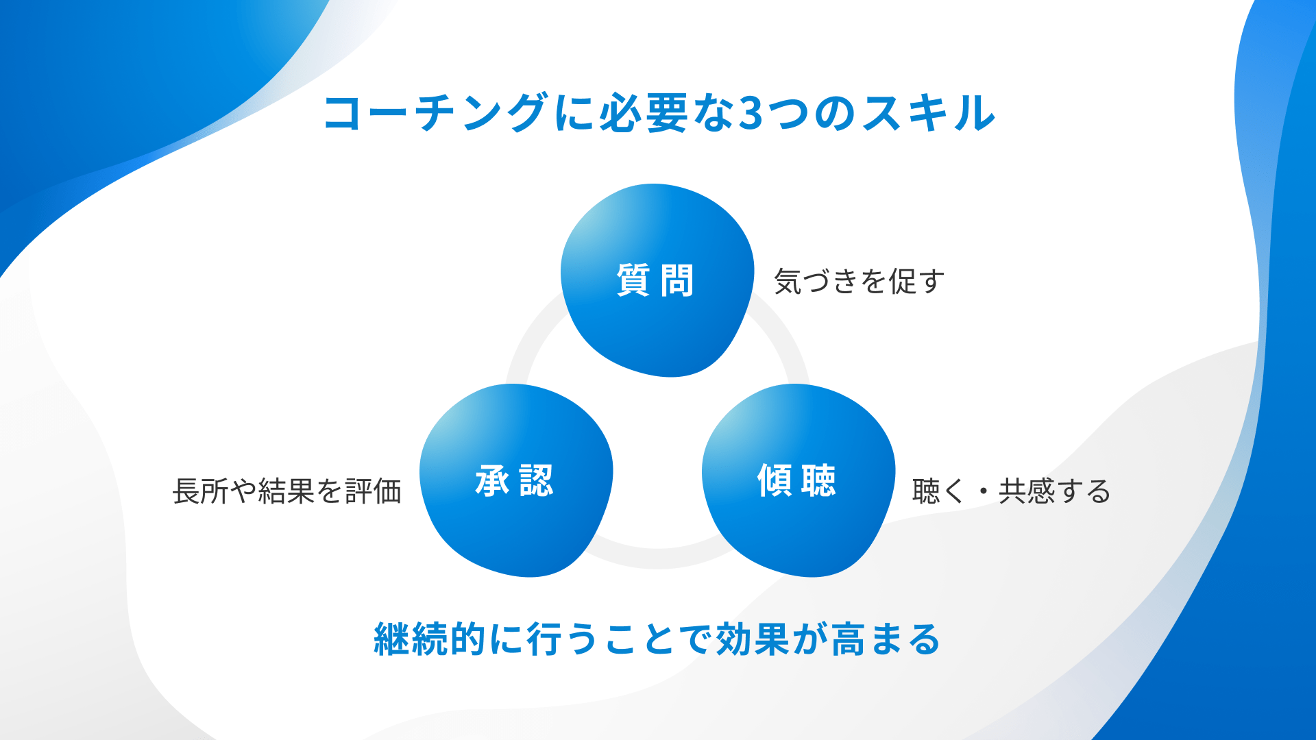 コーチングとは？意味や効果、学び方をわかりやすく解説【図解付き】