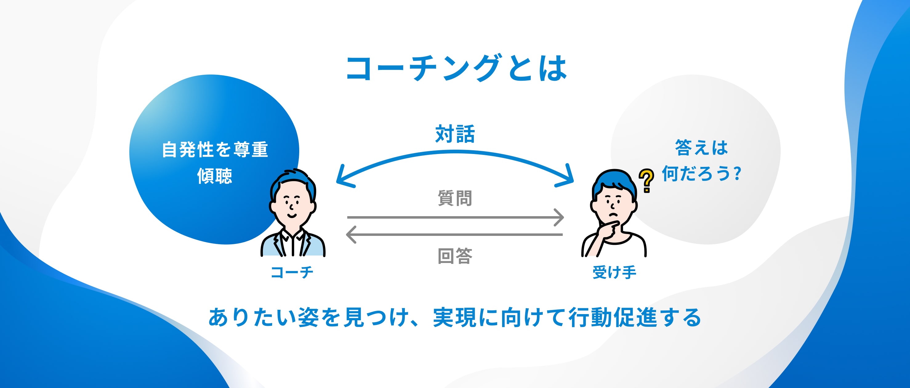 コーチングとは？意味や効果、学び方をわかりやすく解説【図解付き】