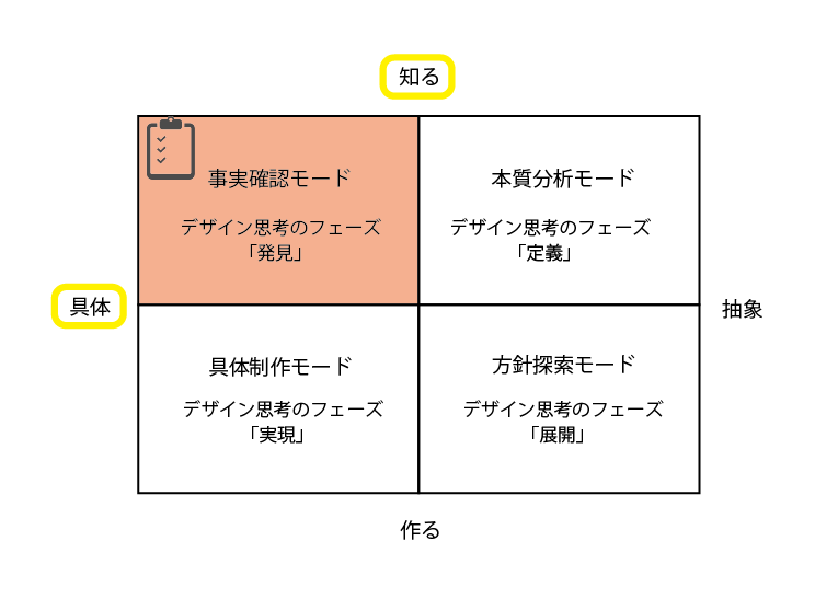 4つの思考_アートボード1のコピー.png
