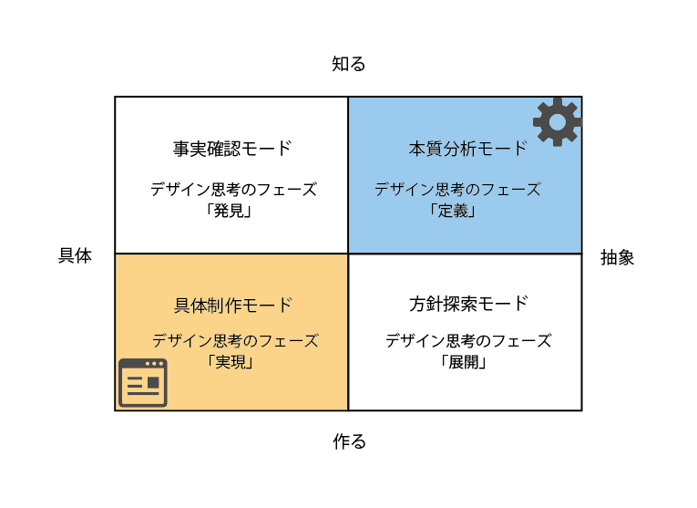 4つの思考_アートボード1のコピー5.png