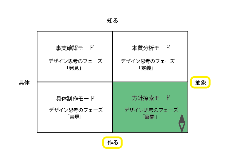 4つの思考_アートボード1のコピー3.png