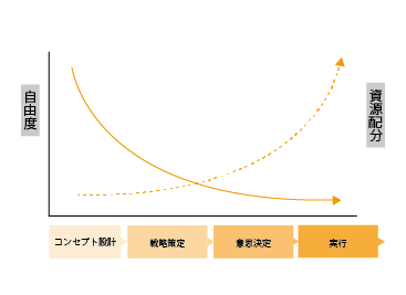 デザイン思考を持った課題解決_アートボード1のコピー3.png